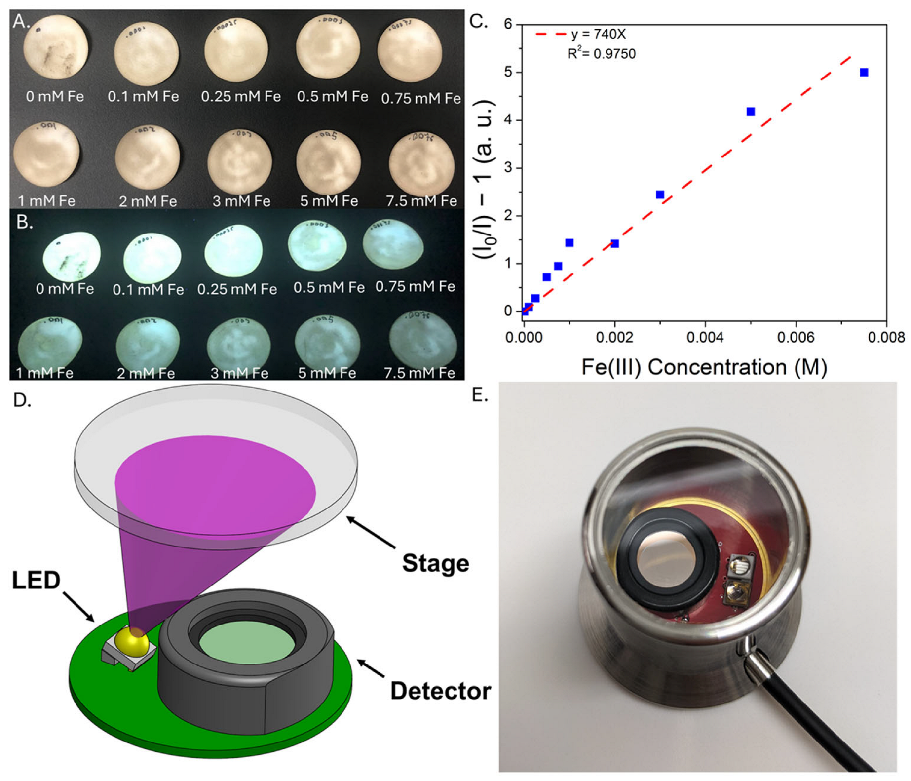 Sensors 25 06066 g007