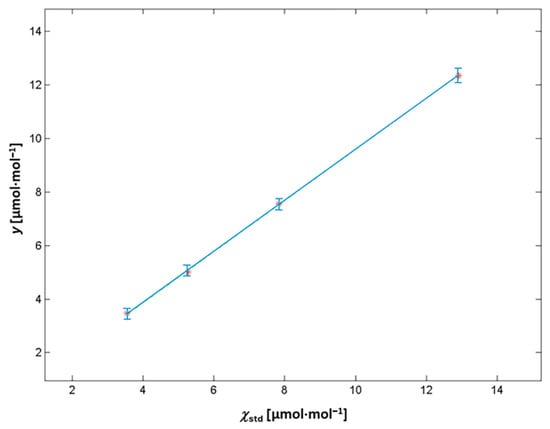 Sensors 25 06068 g004