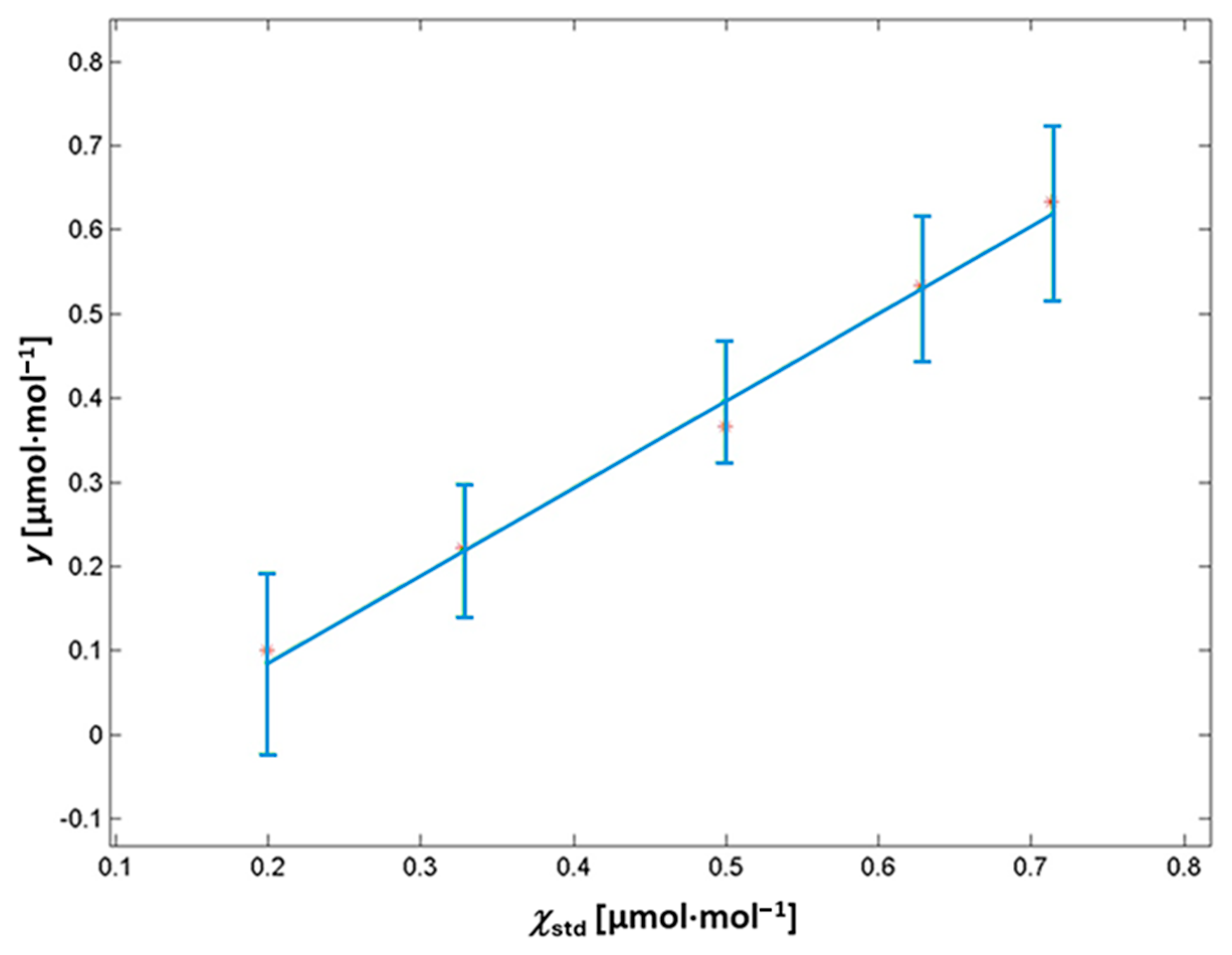 Sensors 25 06068 g006 Sensors 25 06068 g006