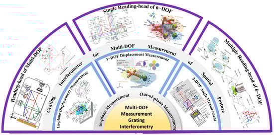 Sensors 25 06071 g001