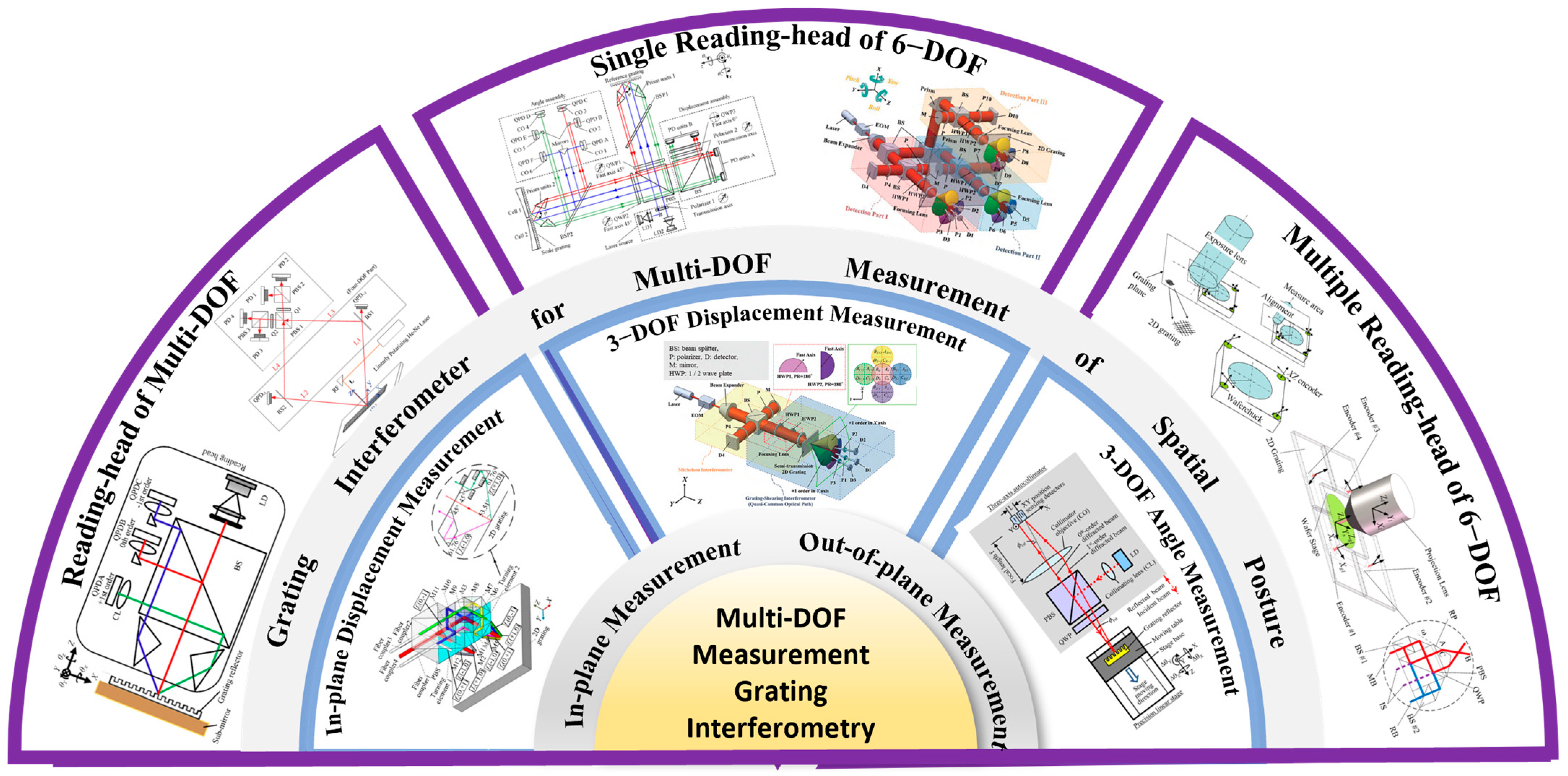 Sensors 25 06071 g001