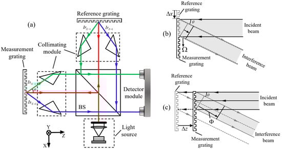 Sensors 25 06071 g002