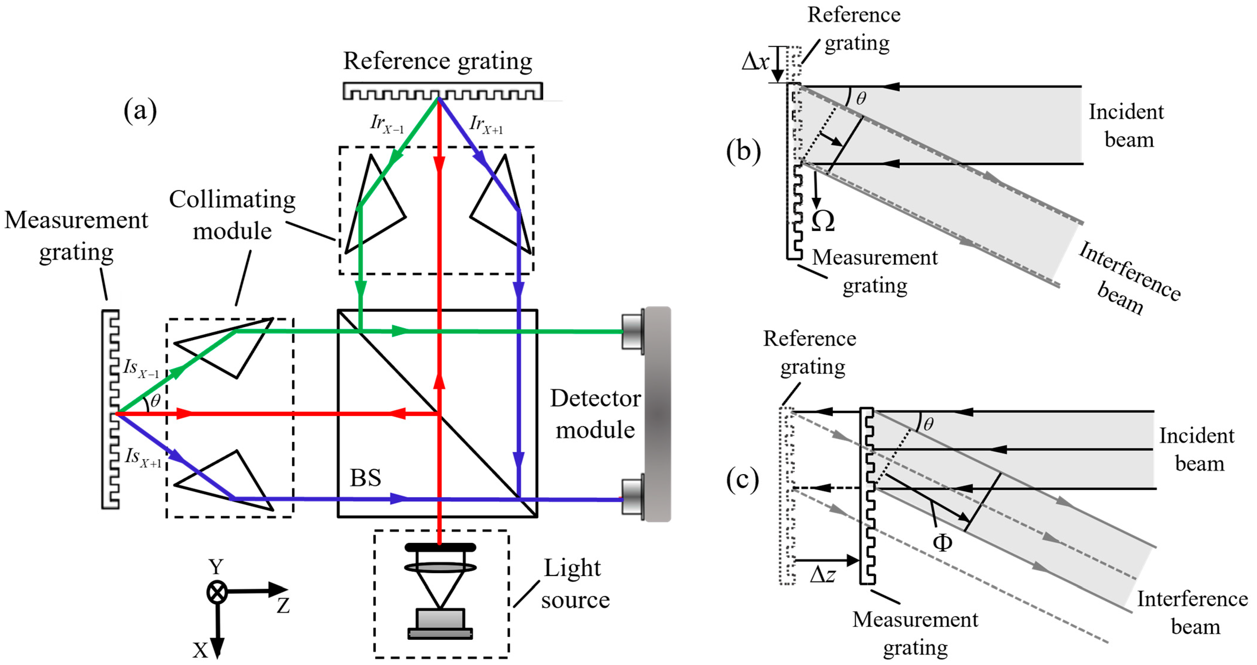 Sensors 25 06071 g002
