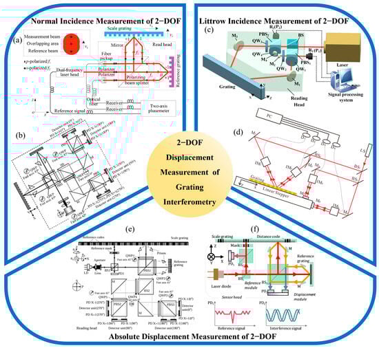 Sensors 25 06071 g003