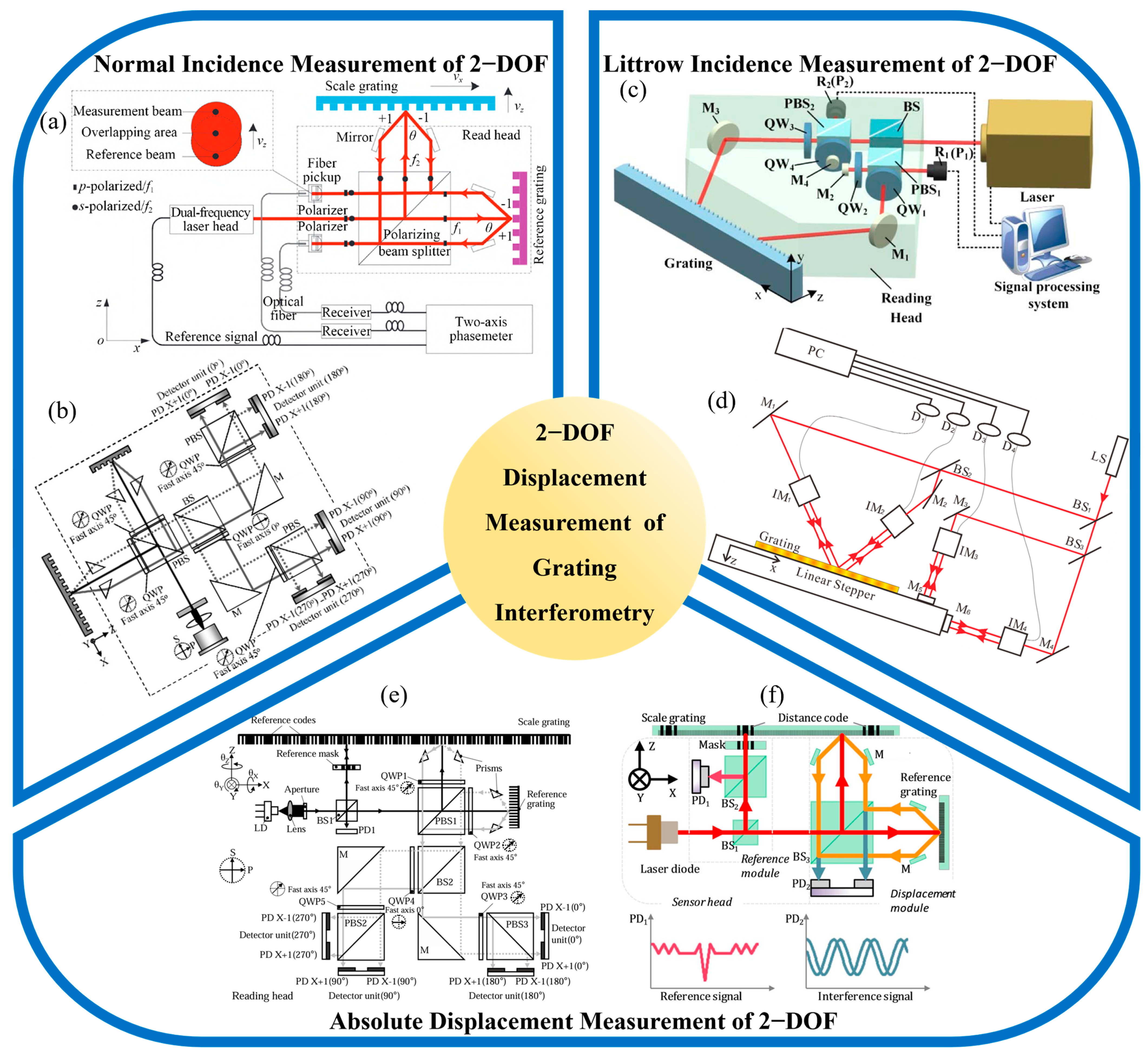 Sensors 25 06071 g003