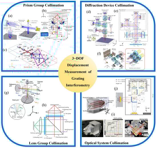 Sensors 25 06071 g004