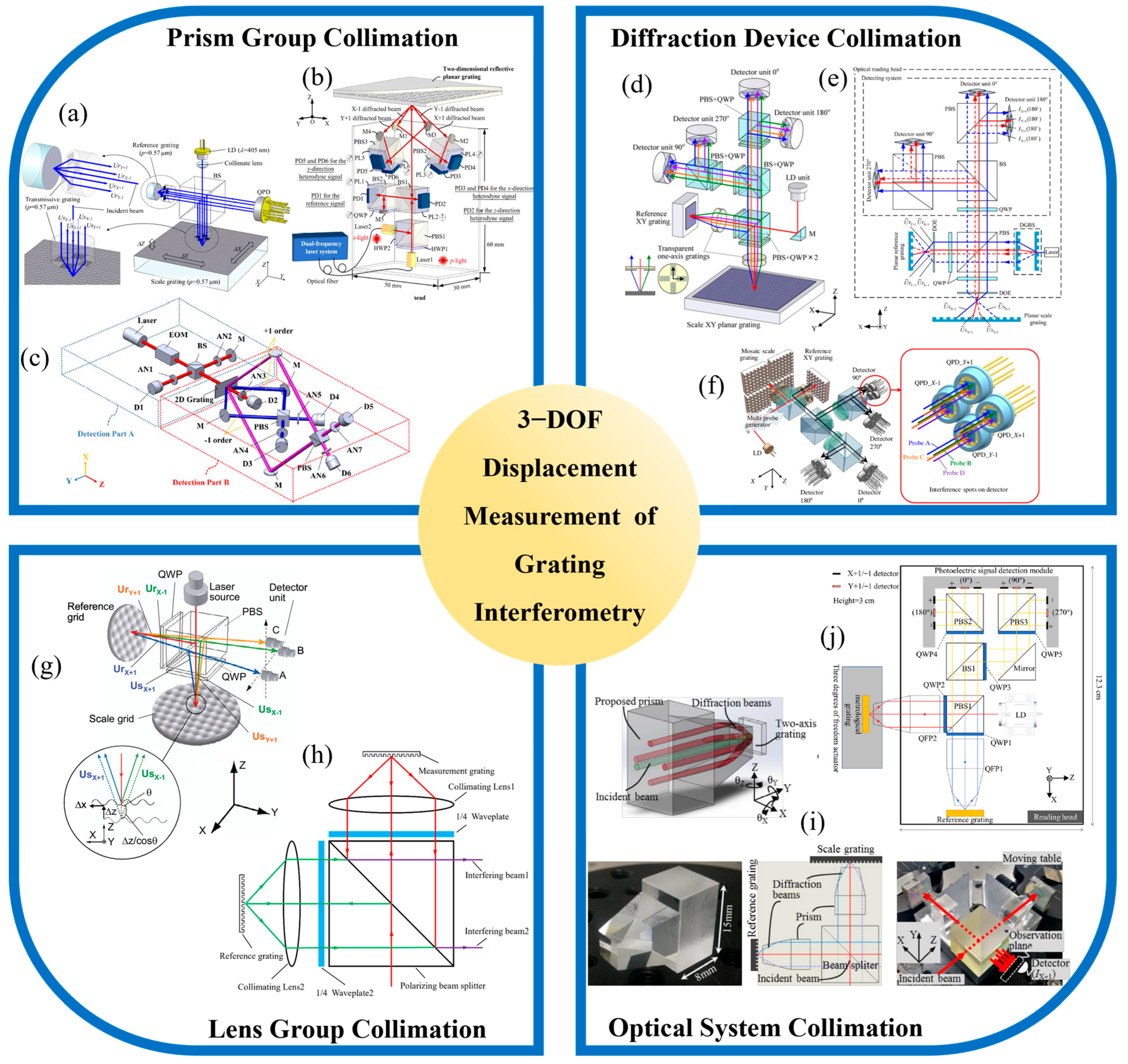 Sensors 25 06071 g004