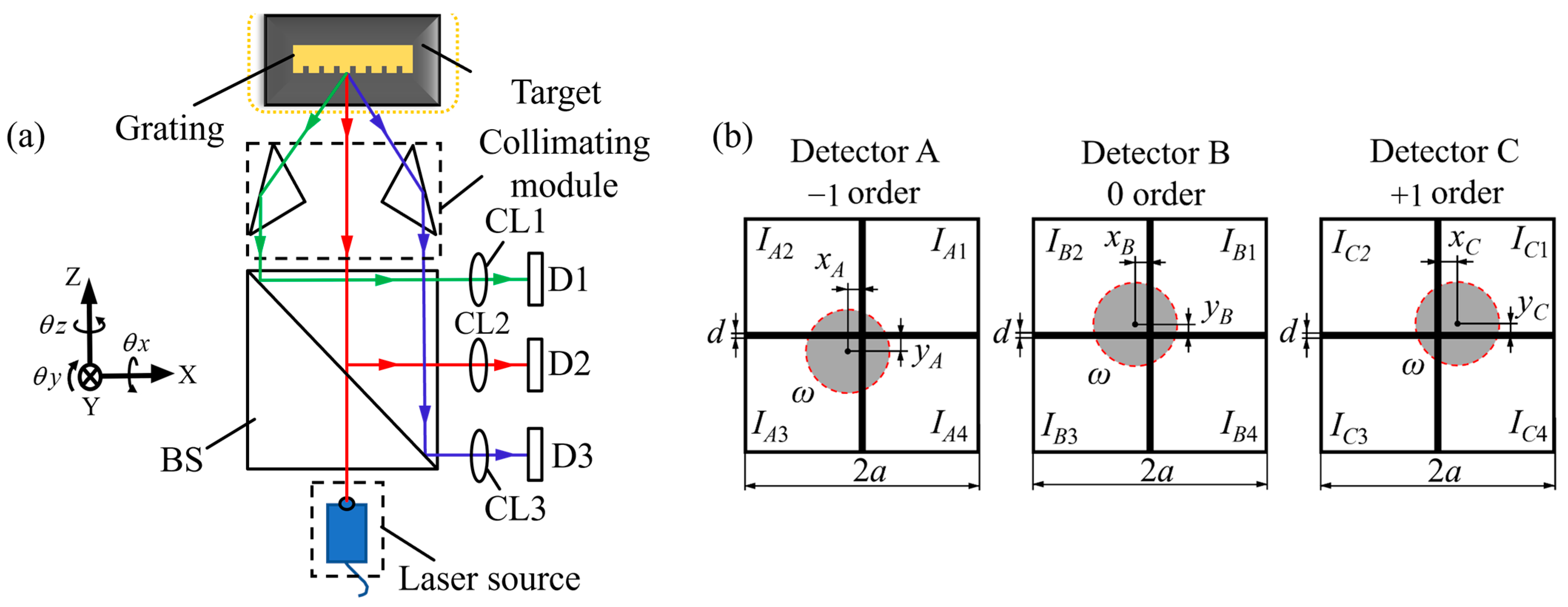 Sensors 25 06071 g005