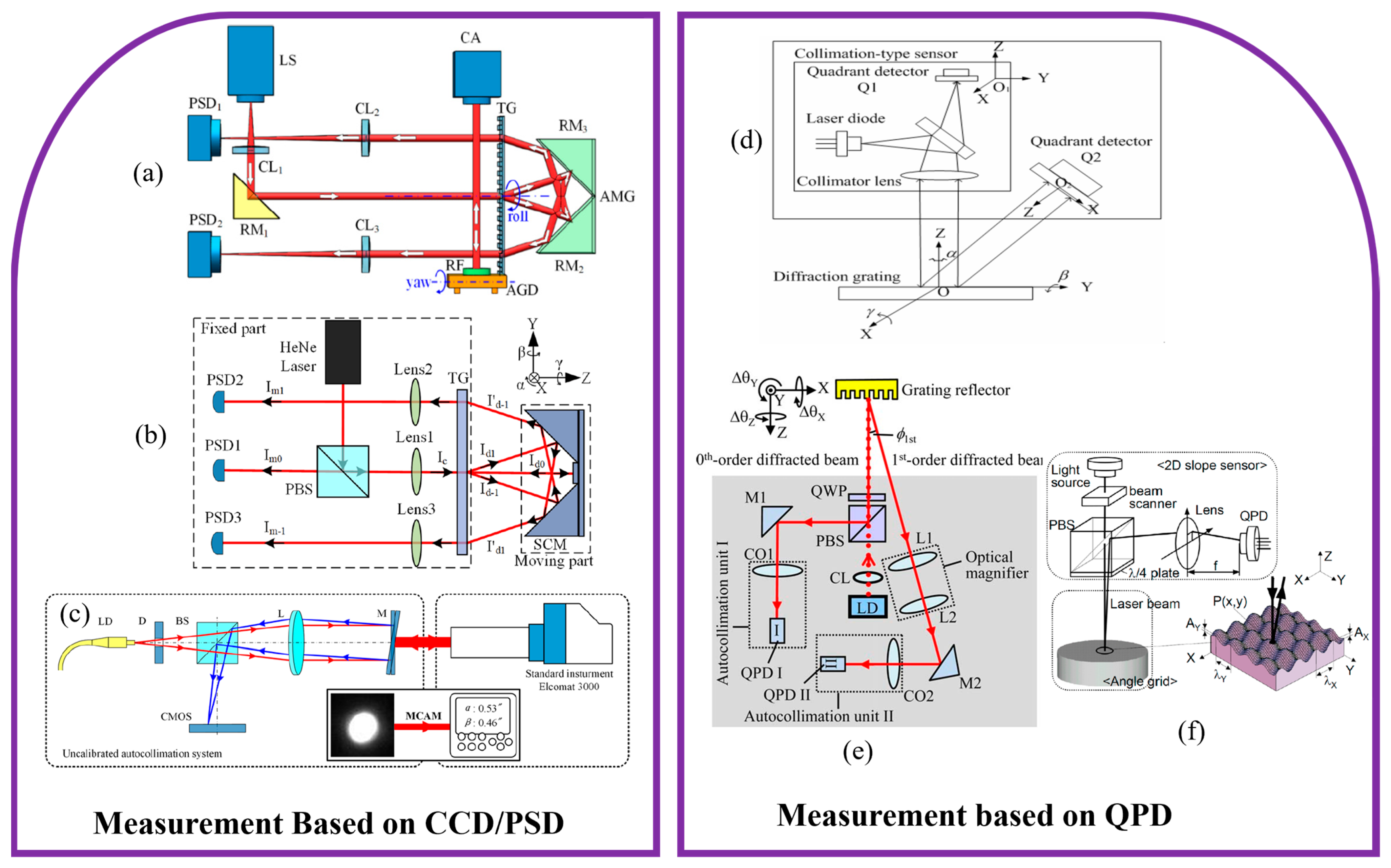 Sensors 25 06071 g006