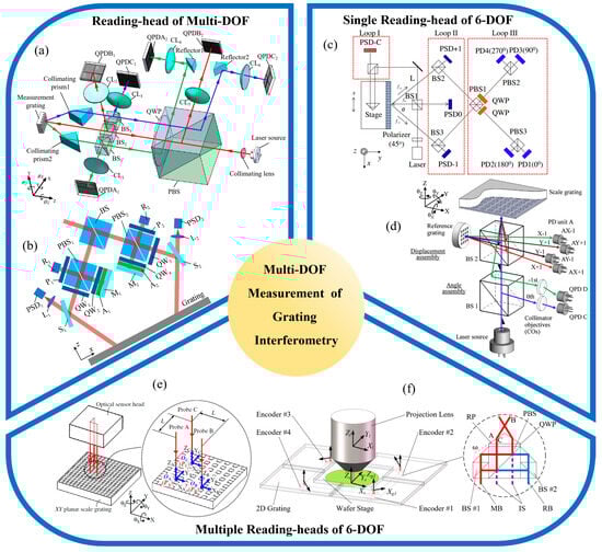 Sensors 25 06071 g007