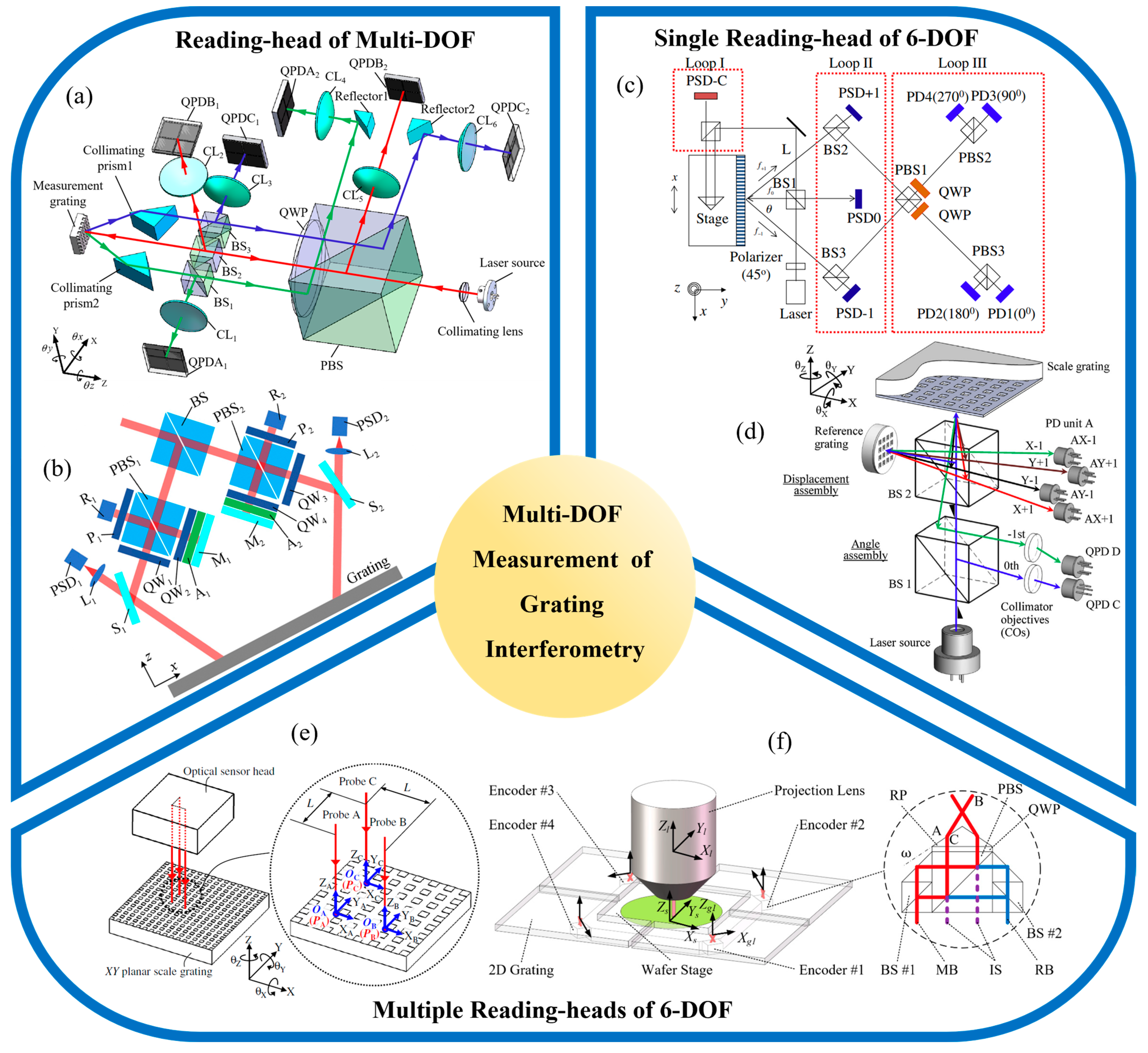 Sensors 25 06071 g007