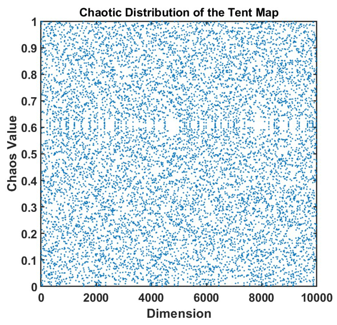 Sensors 25 06096 g003