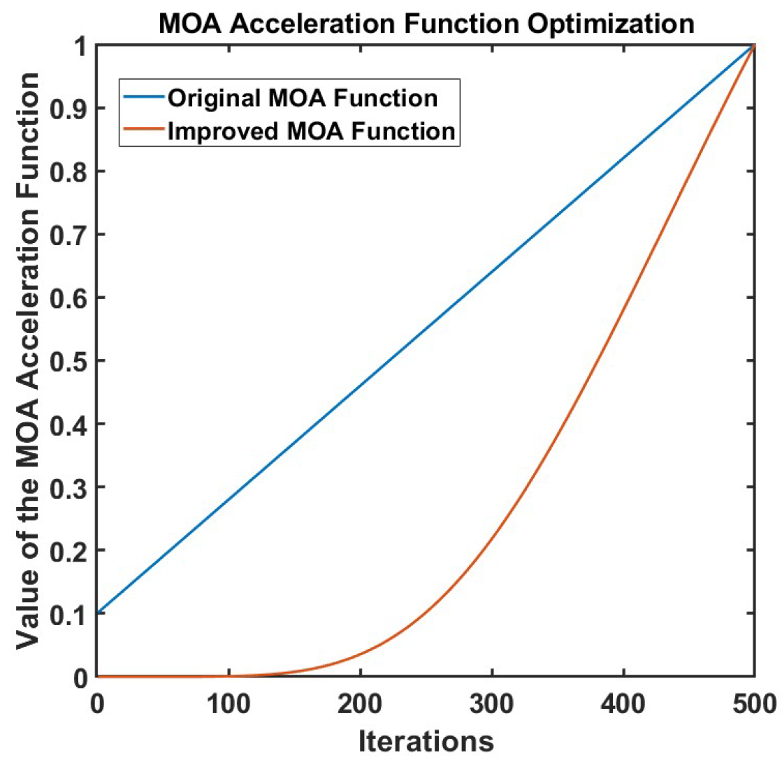 Sensors 25 06096 g004