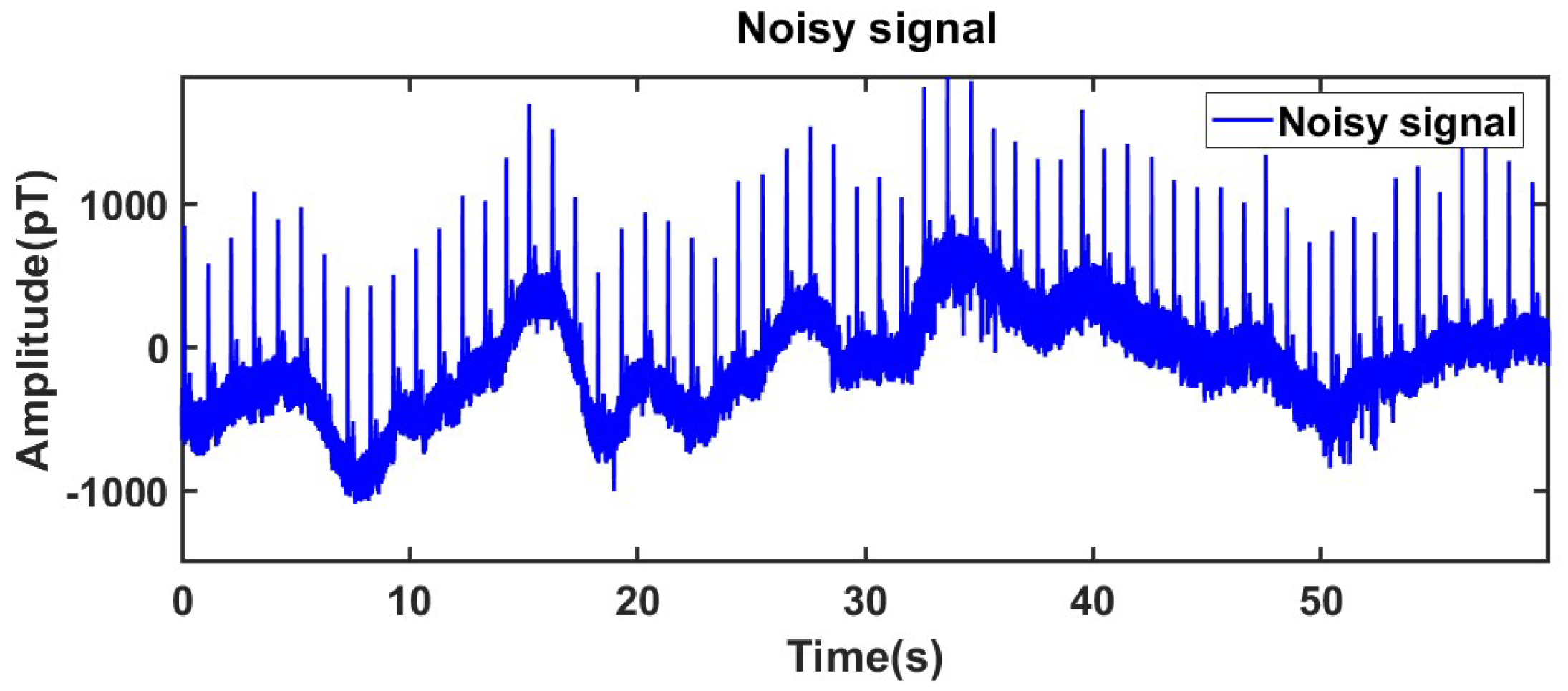 Sensors 25 06096 g006