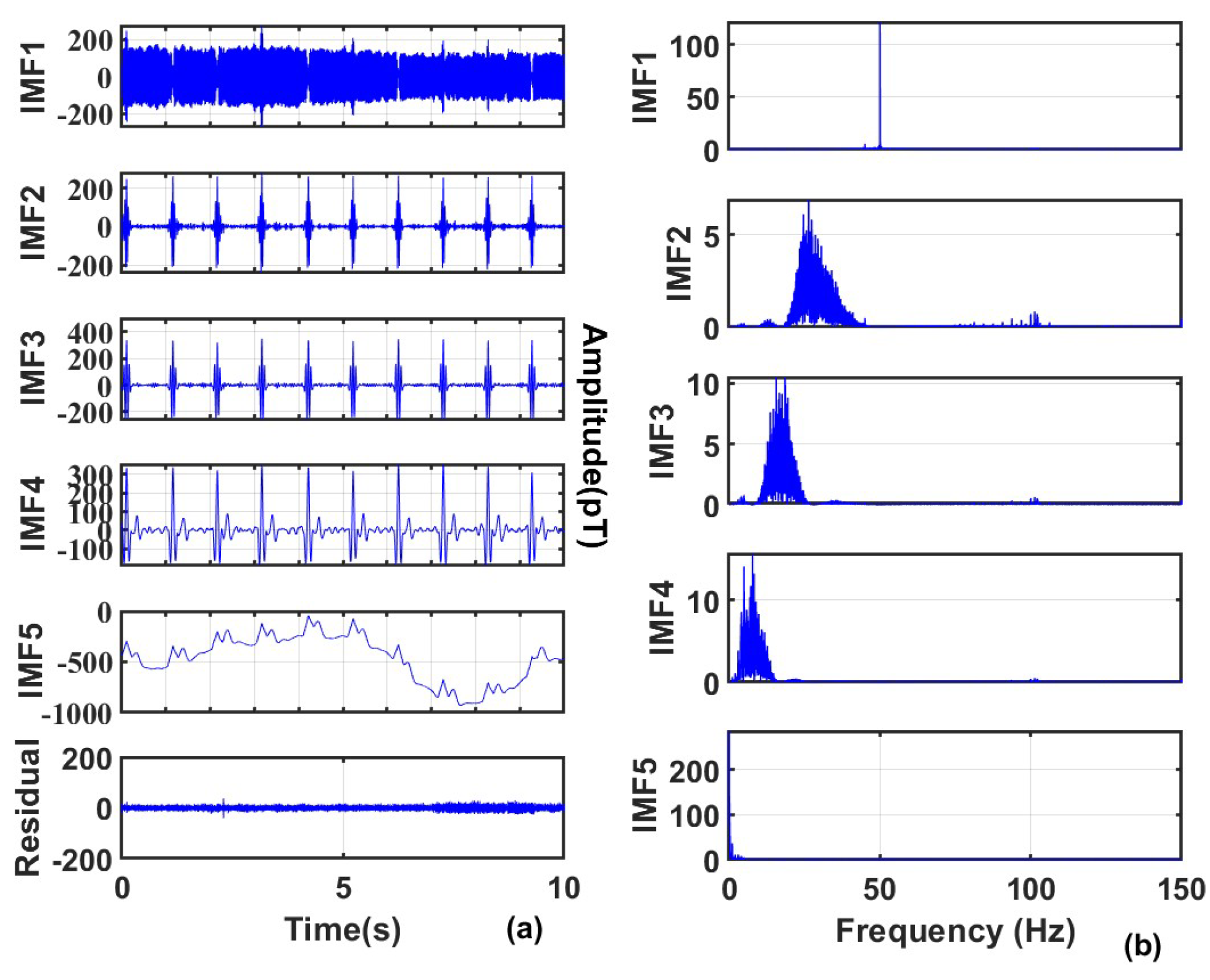 Sensors 25 06096 g008