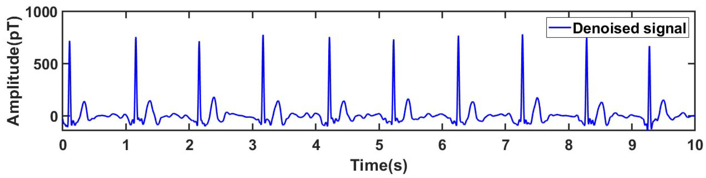 Sensors 25 06096 g010