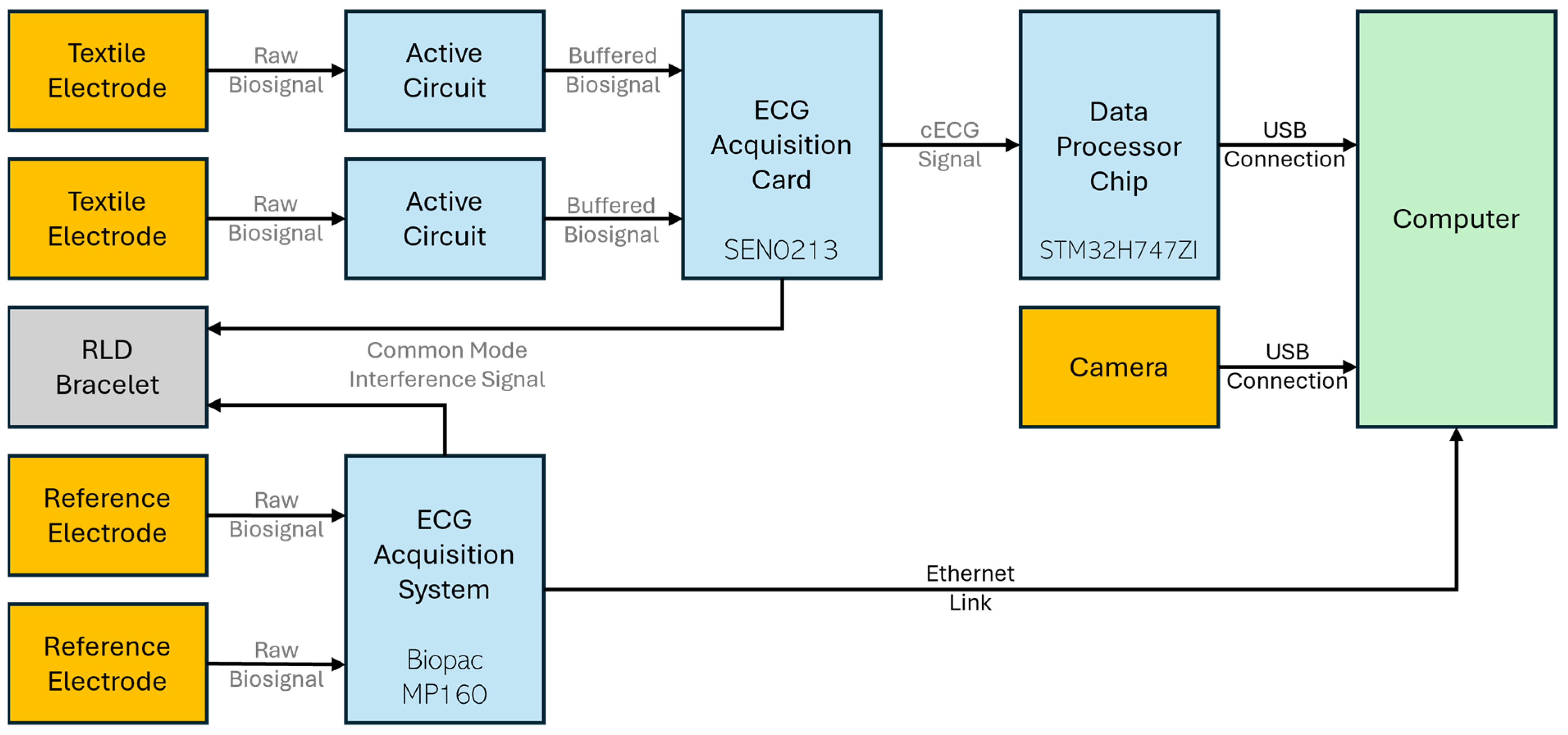 Sensors 25 06097 g004