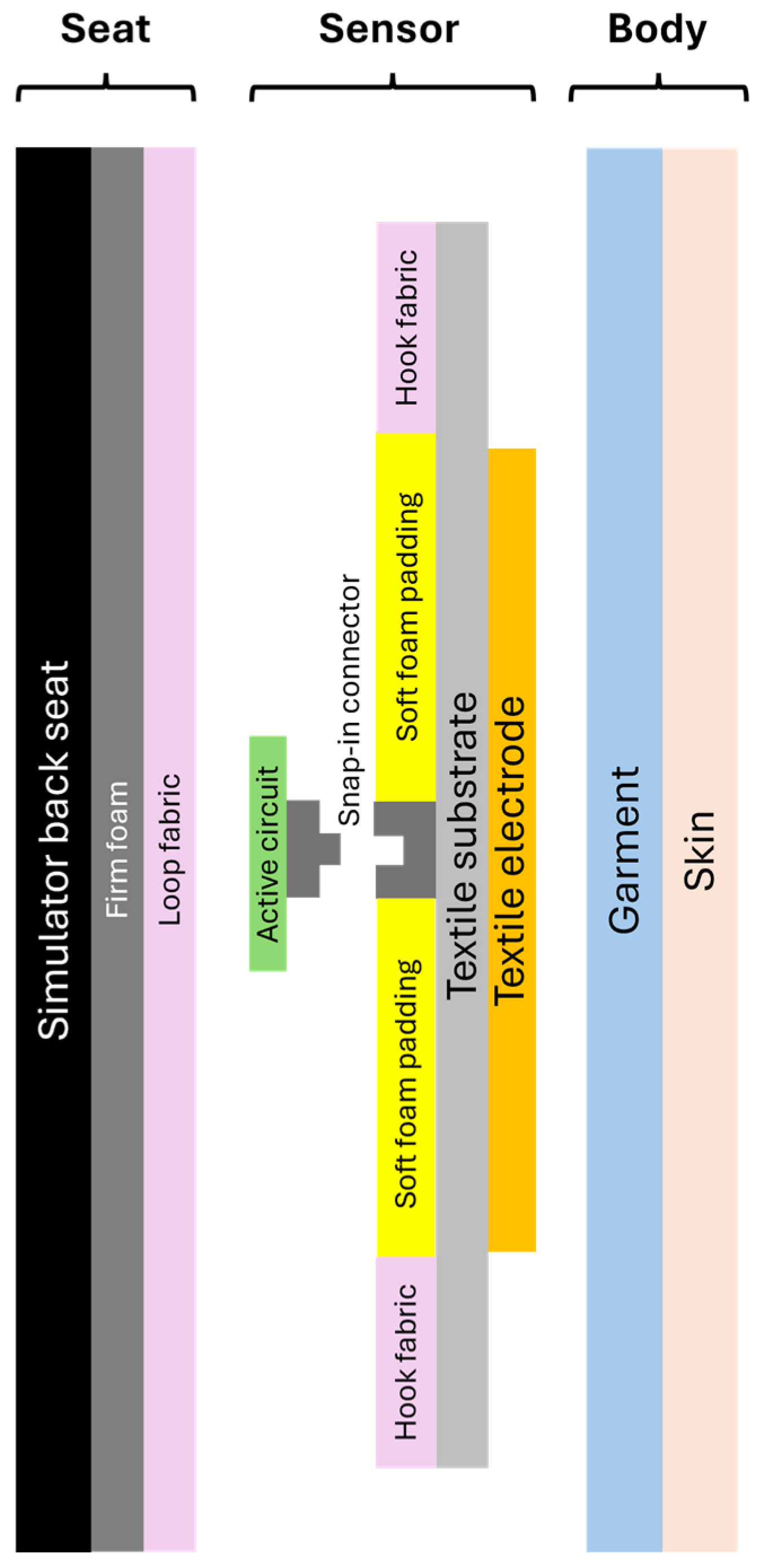 Sensors 25 06097 g010
