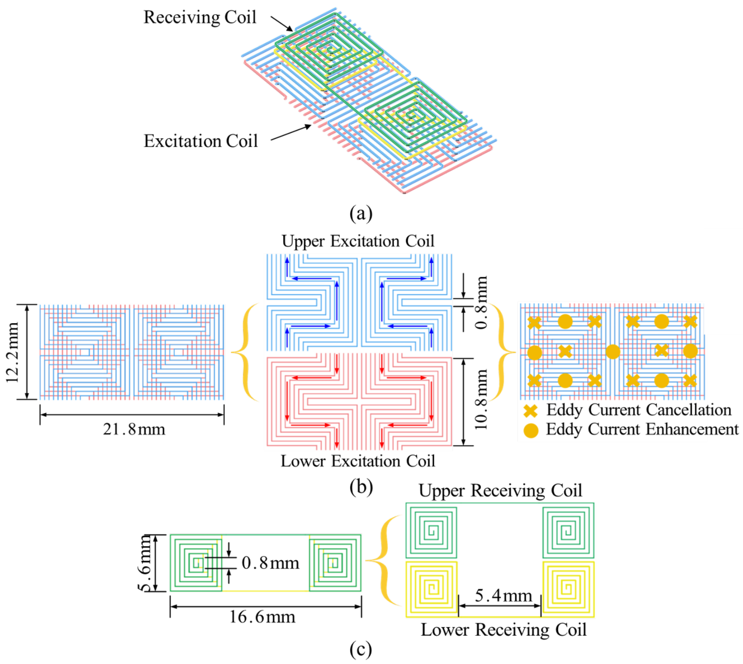 Sensors 25 06100 g001