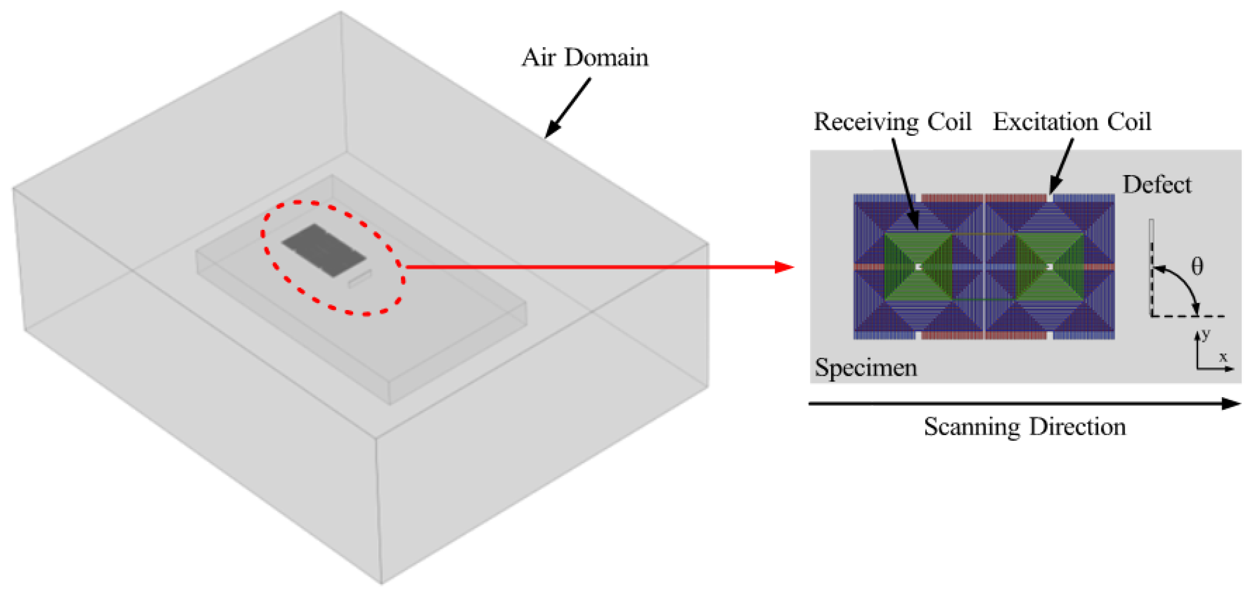 Sensors 25 06100 g002