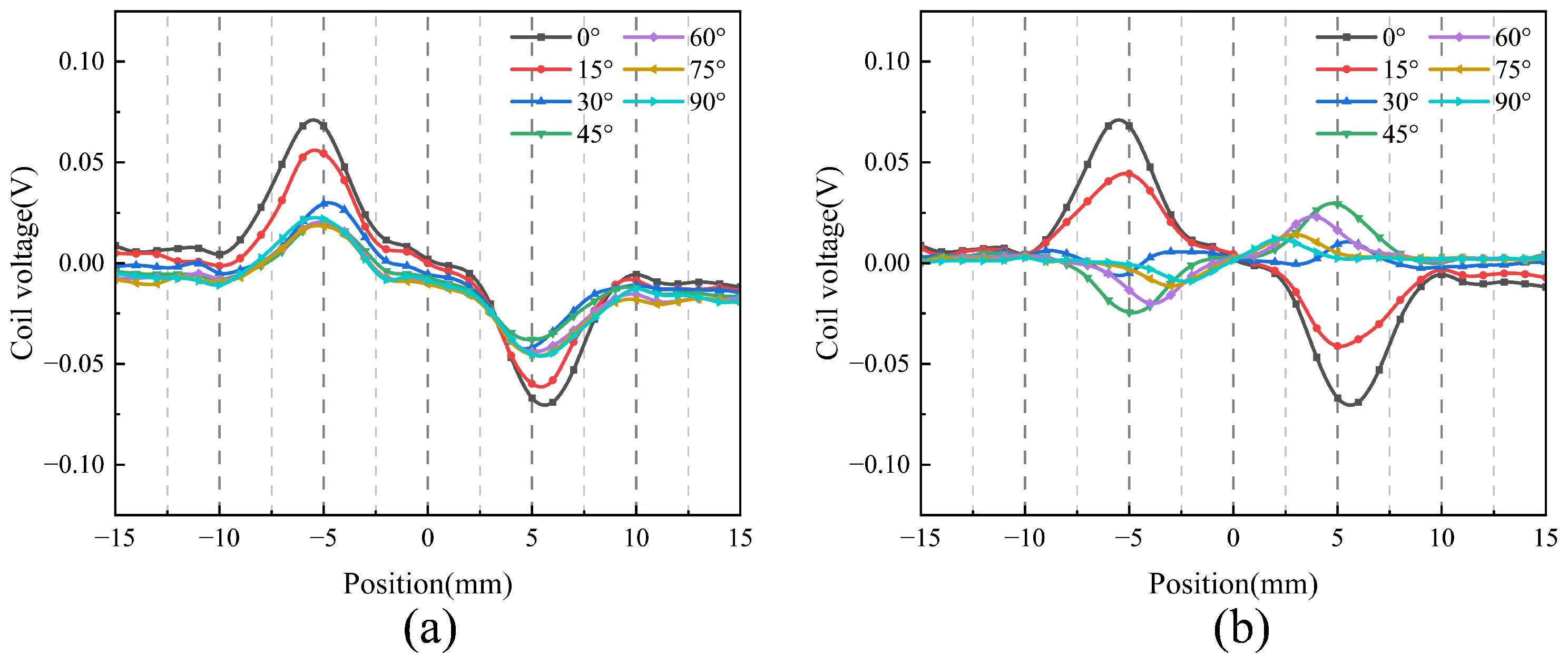 Sensors 25 06100 g006