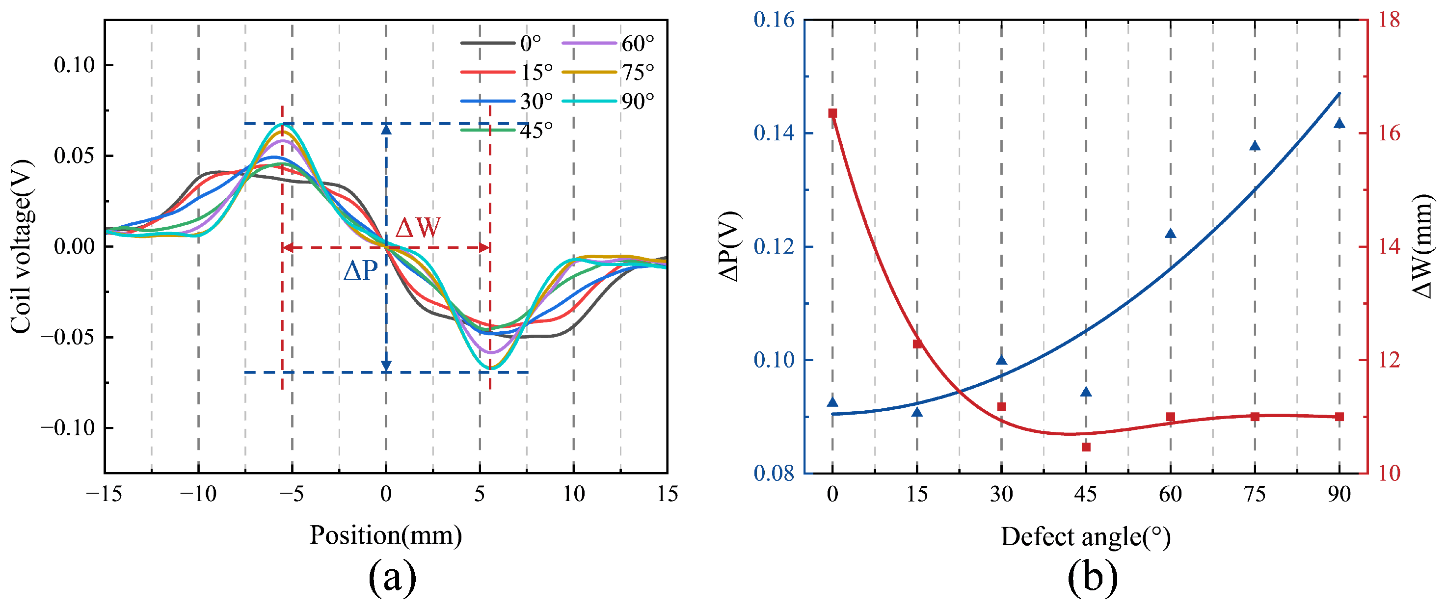 Sensors 25 06100 g008