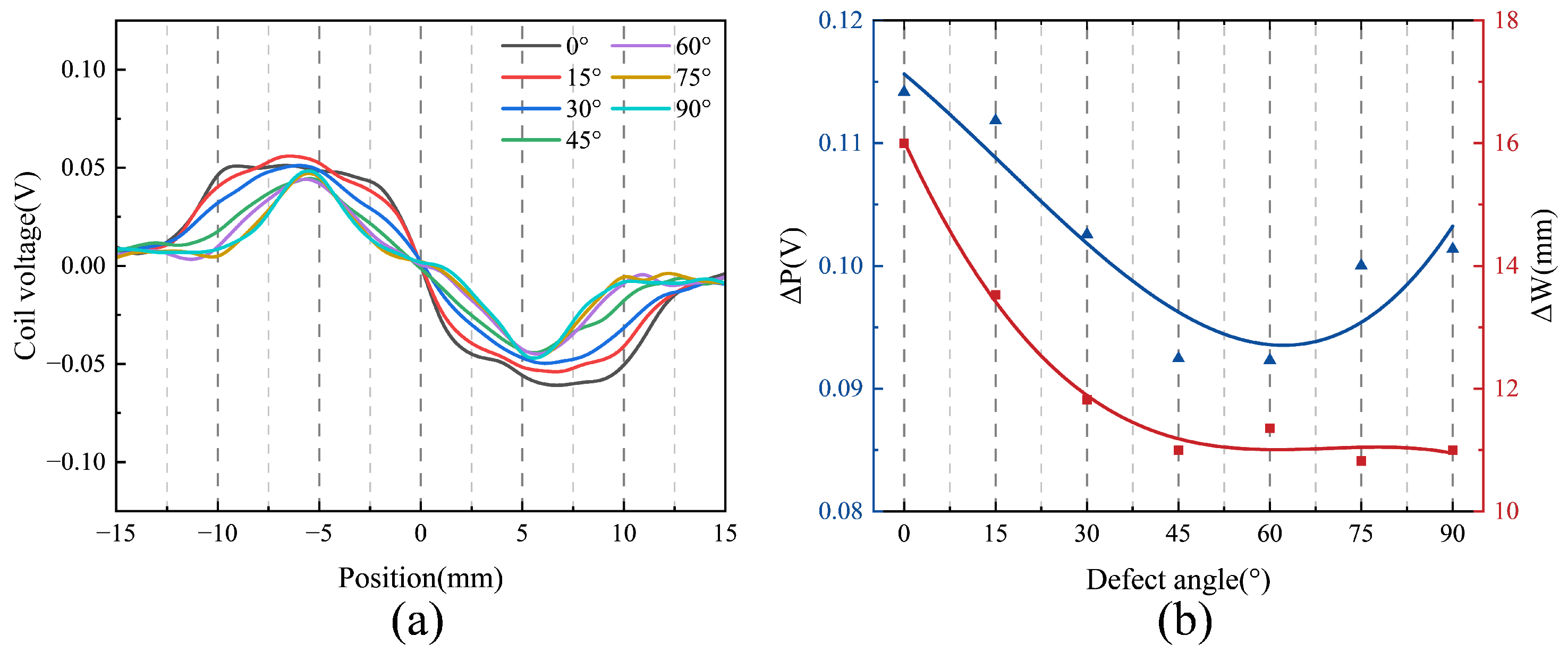Sensors 25 06100 g010