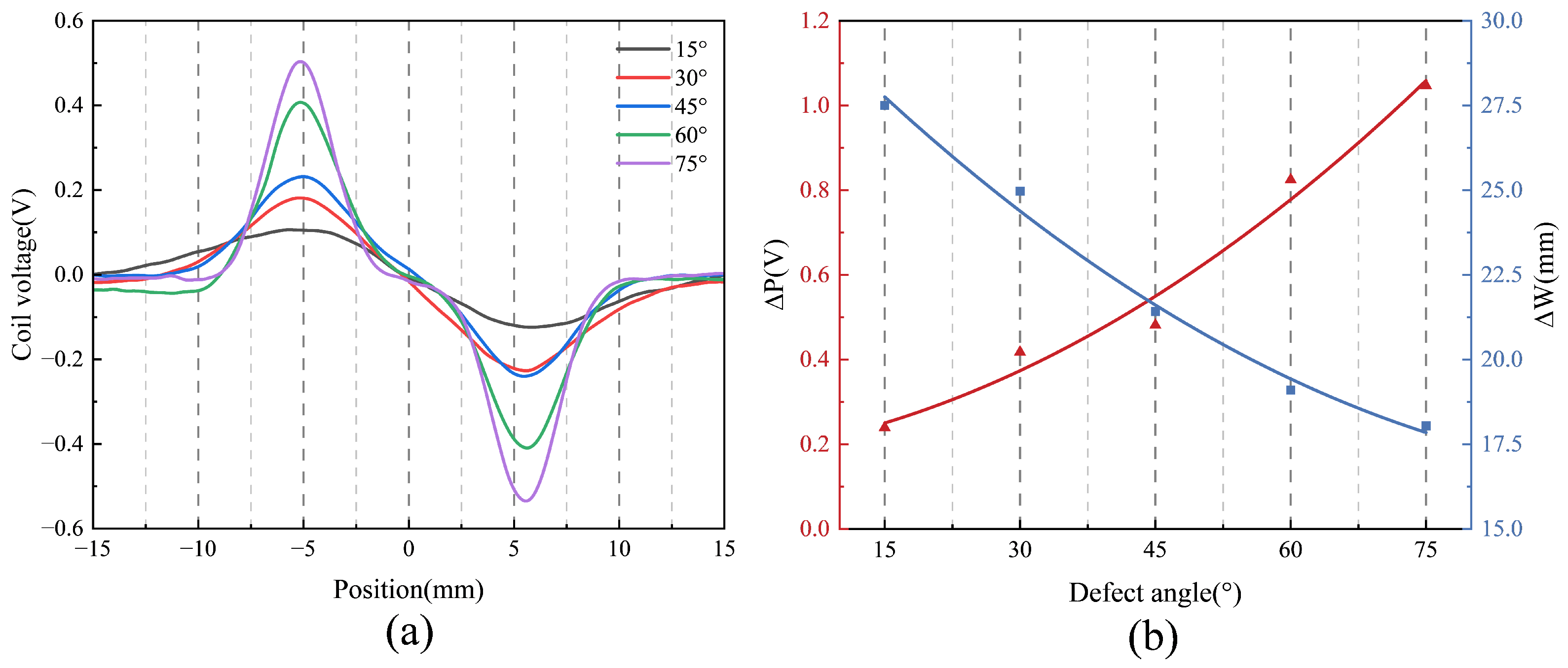 Sensors 25 06100 g013