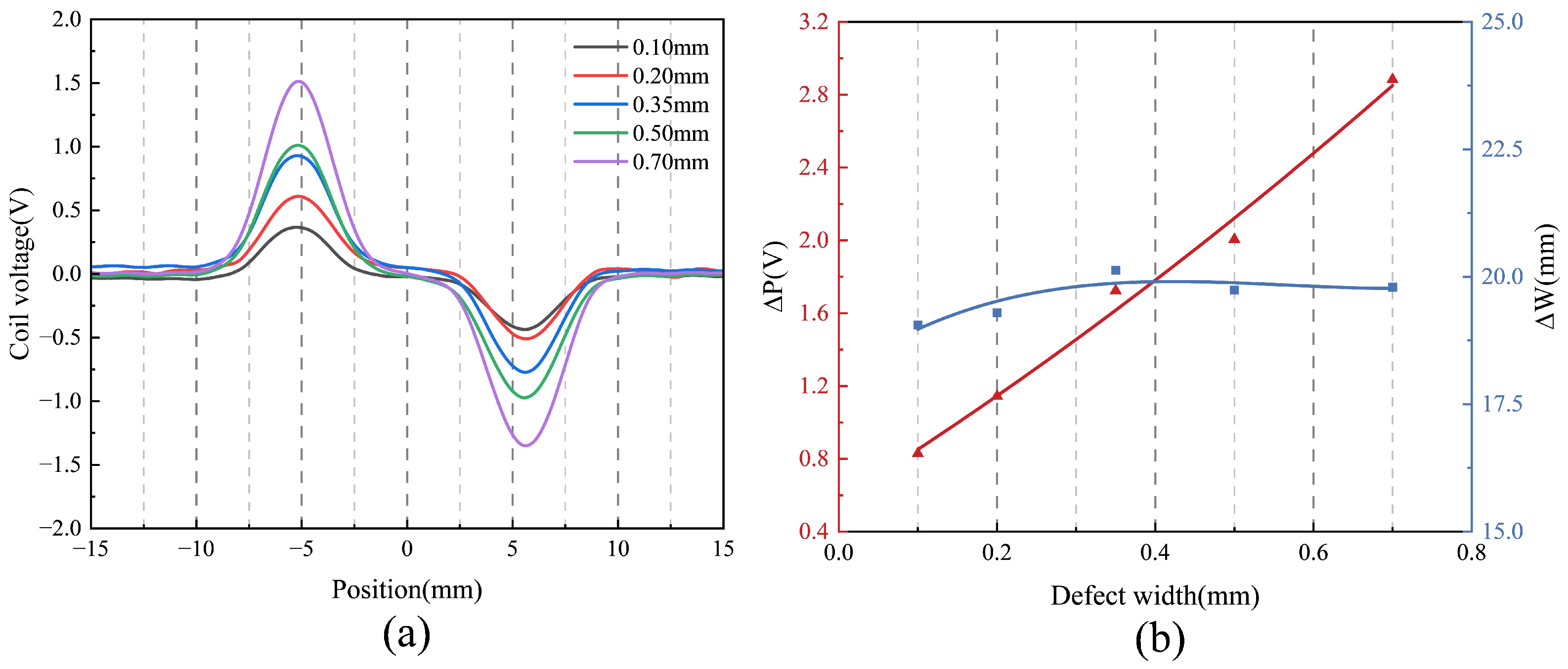 Sensors 25 06100 g014