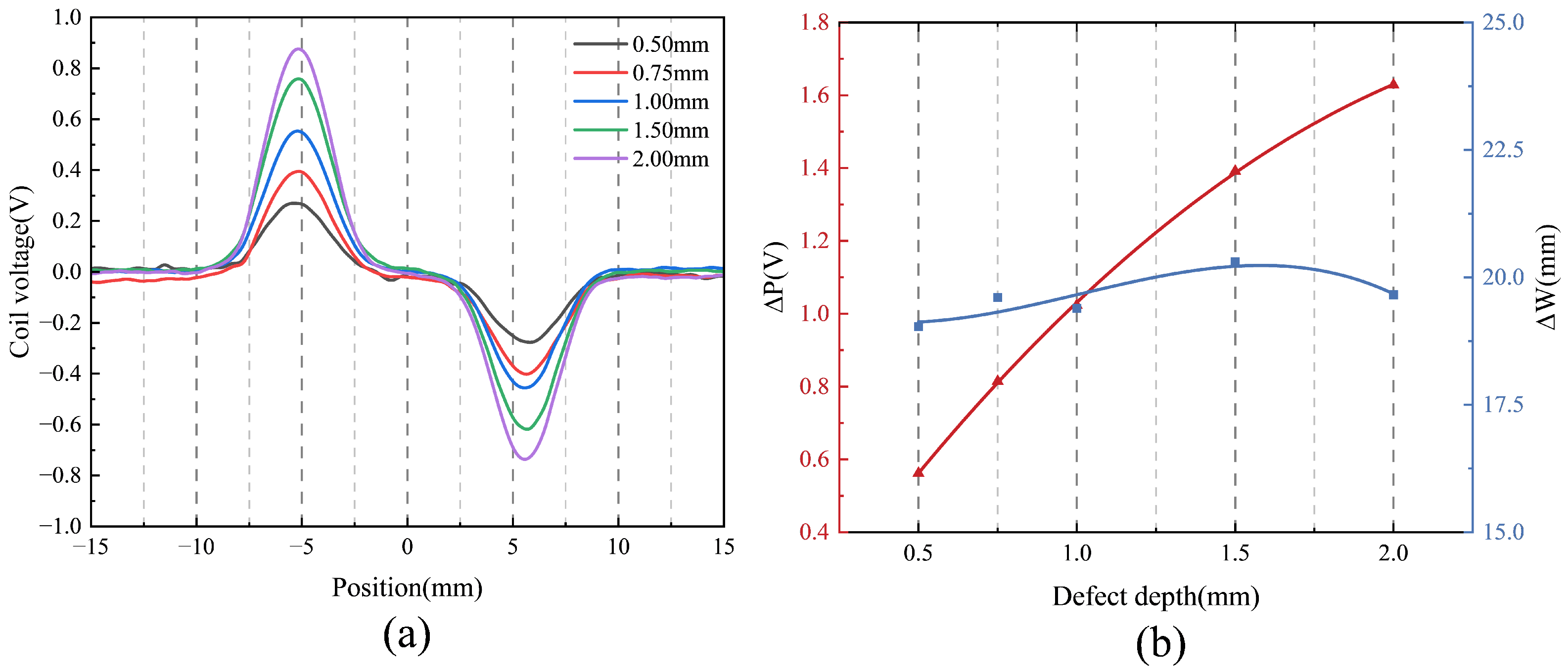 Sensors 25 06100 g015
