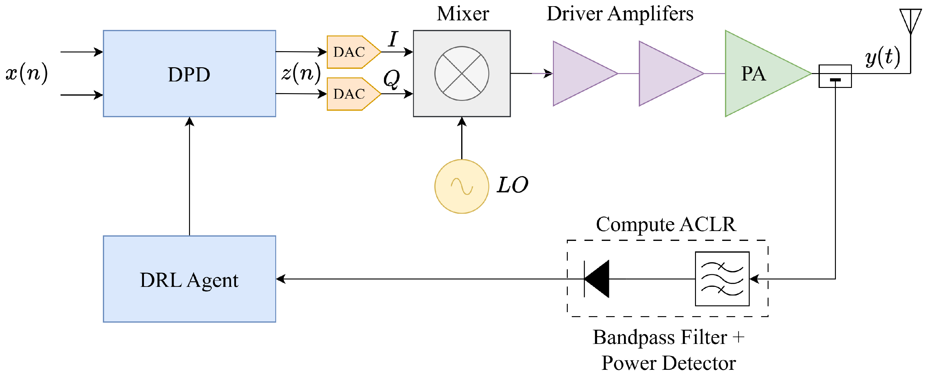 Sensors 25 06102 g001