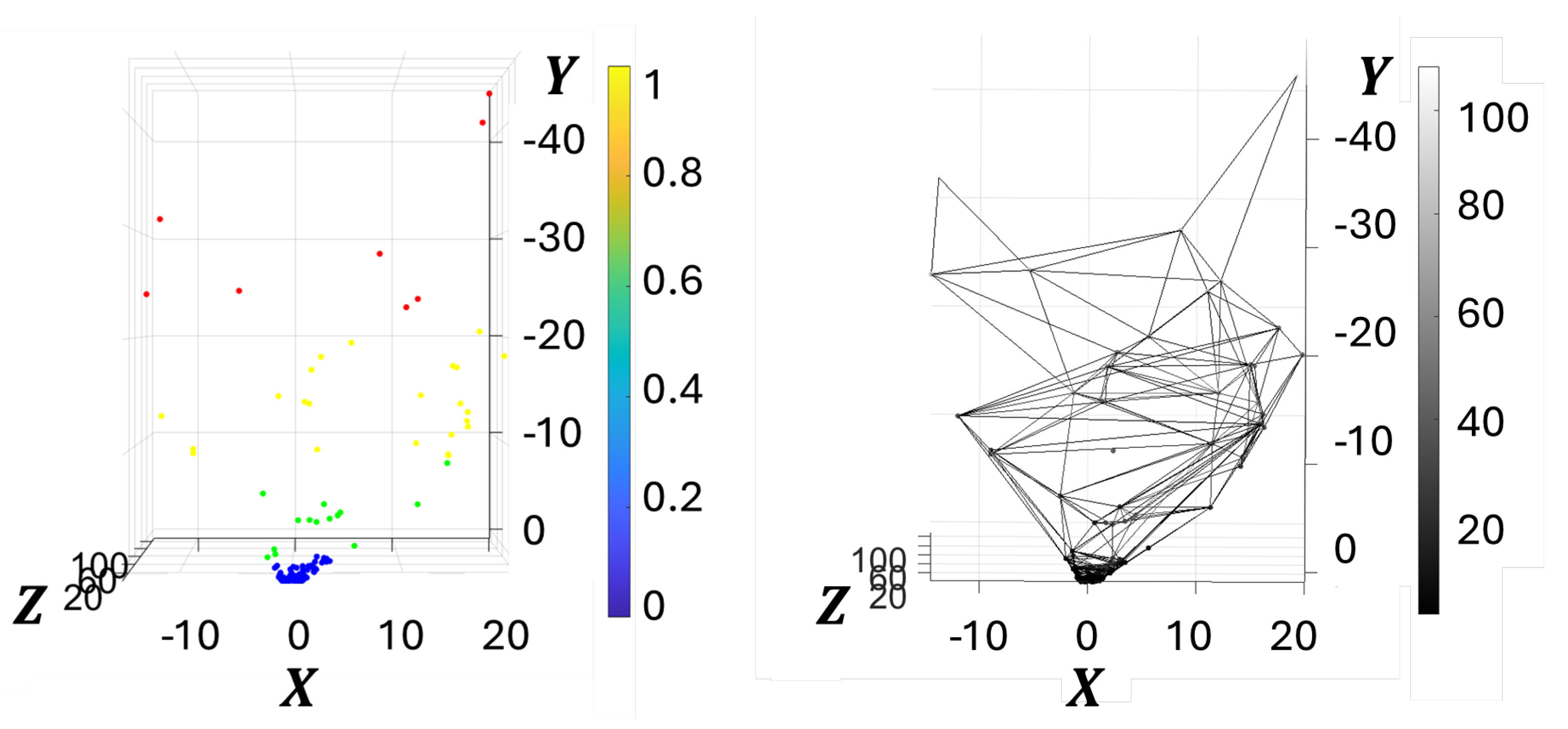 Sensors 25 06103 g005