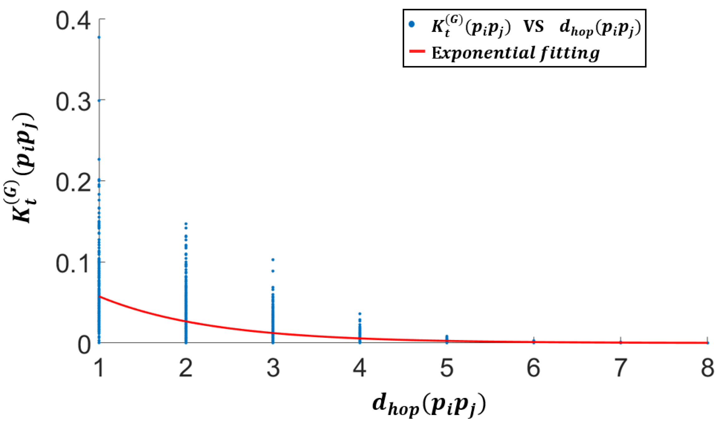 Sensors 25 06103 g007