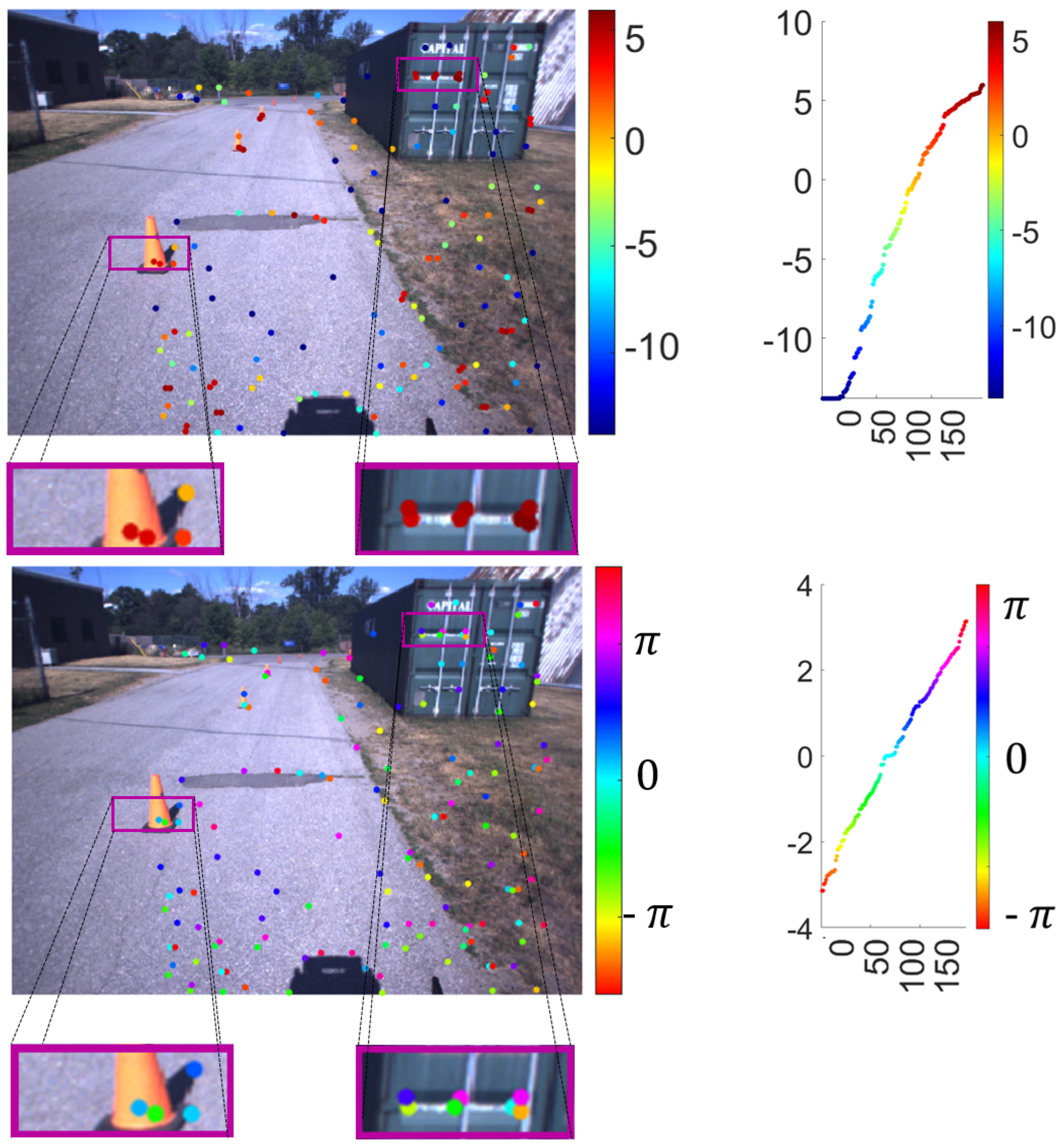 Sensors 25 06103 g010