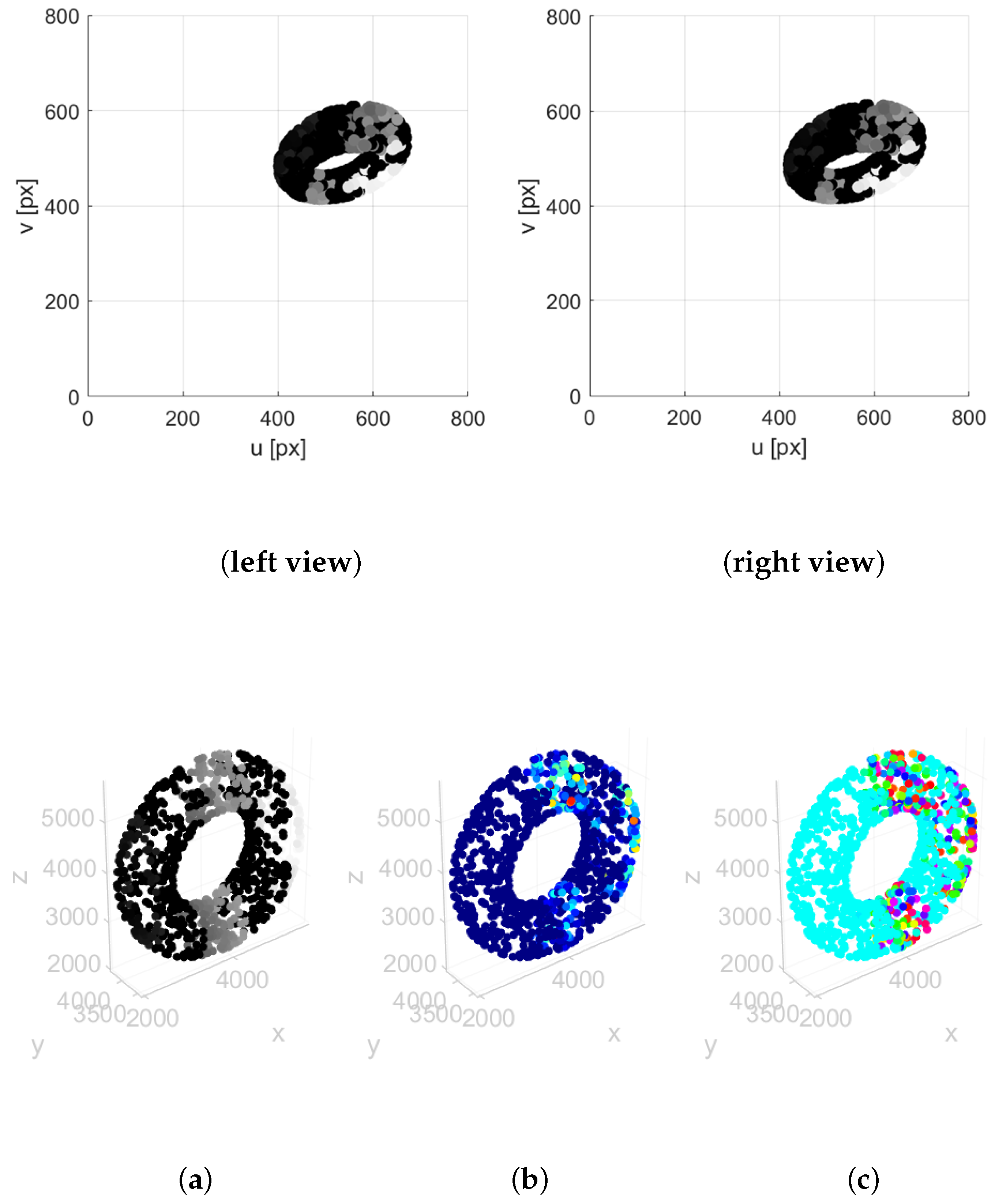 Sensors 25 06103 g011