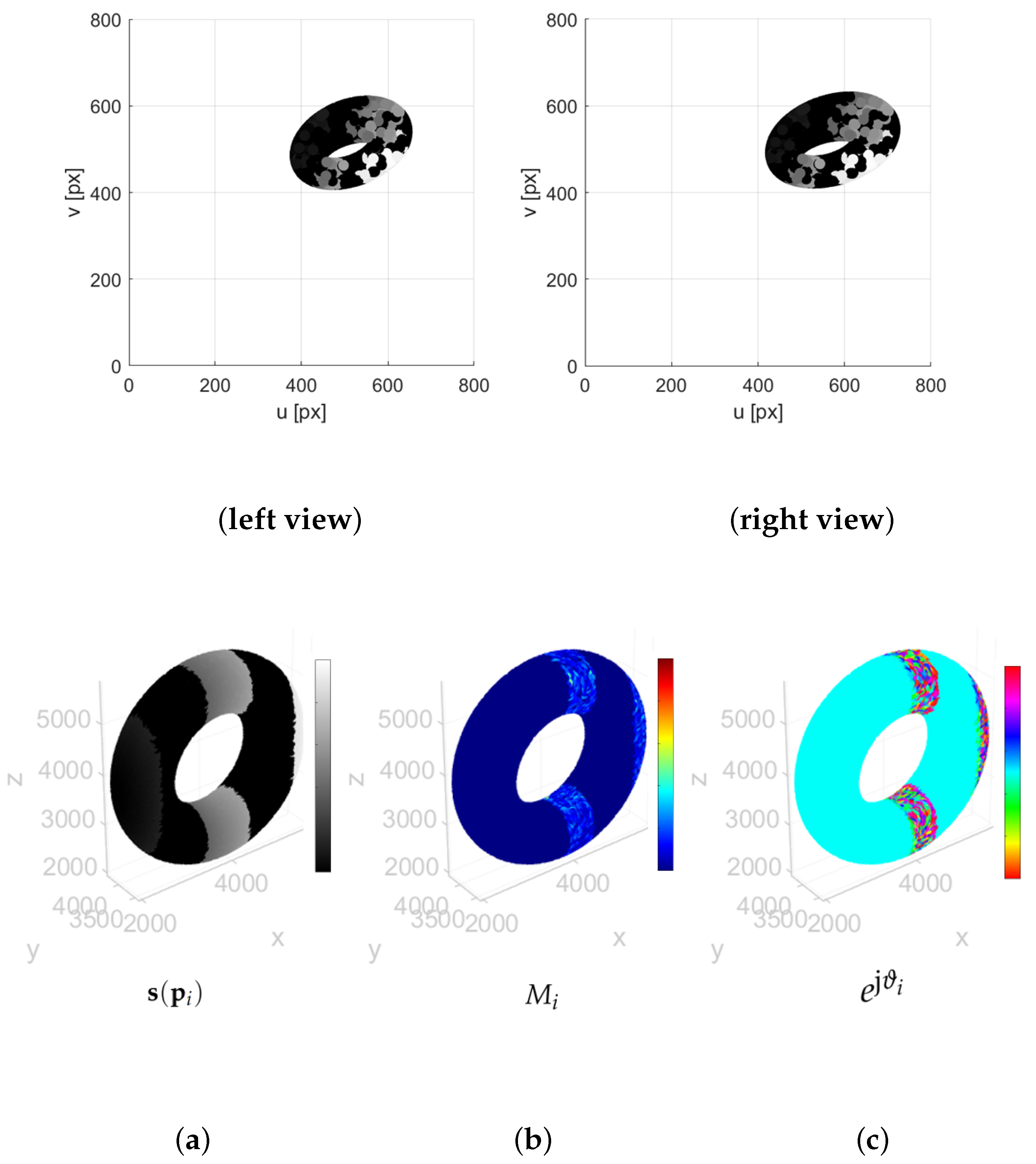 Sensors 25 06103 g012