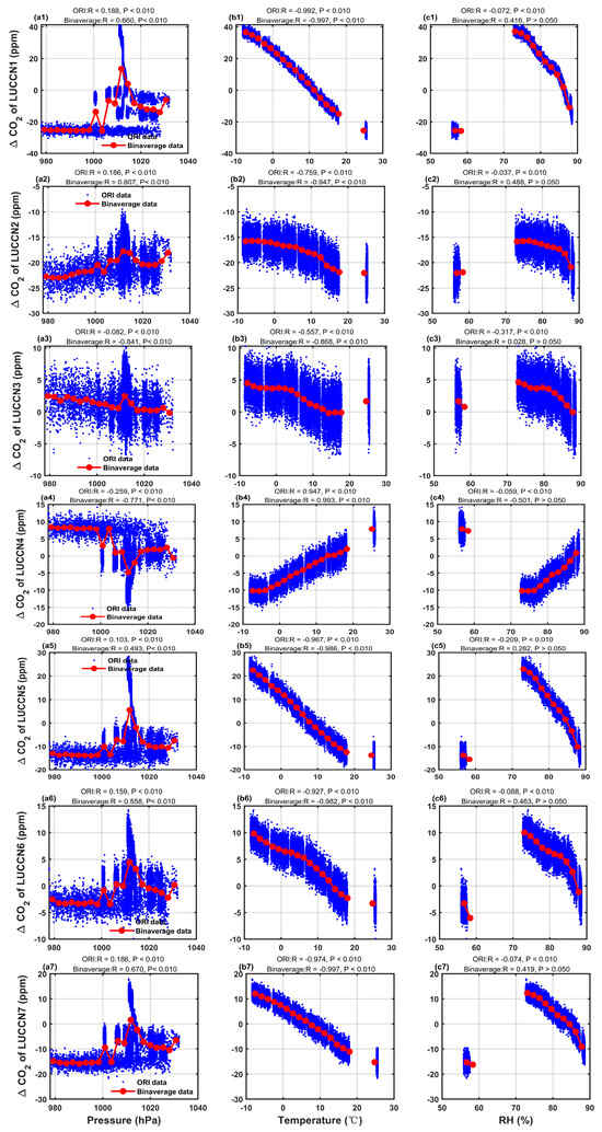 Sensors 25 06114 g0a1