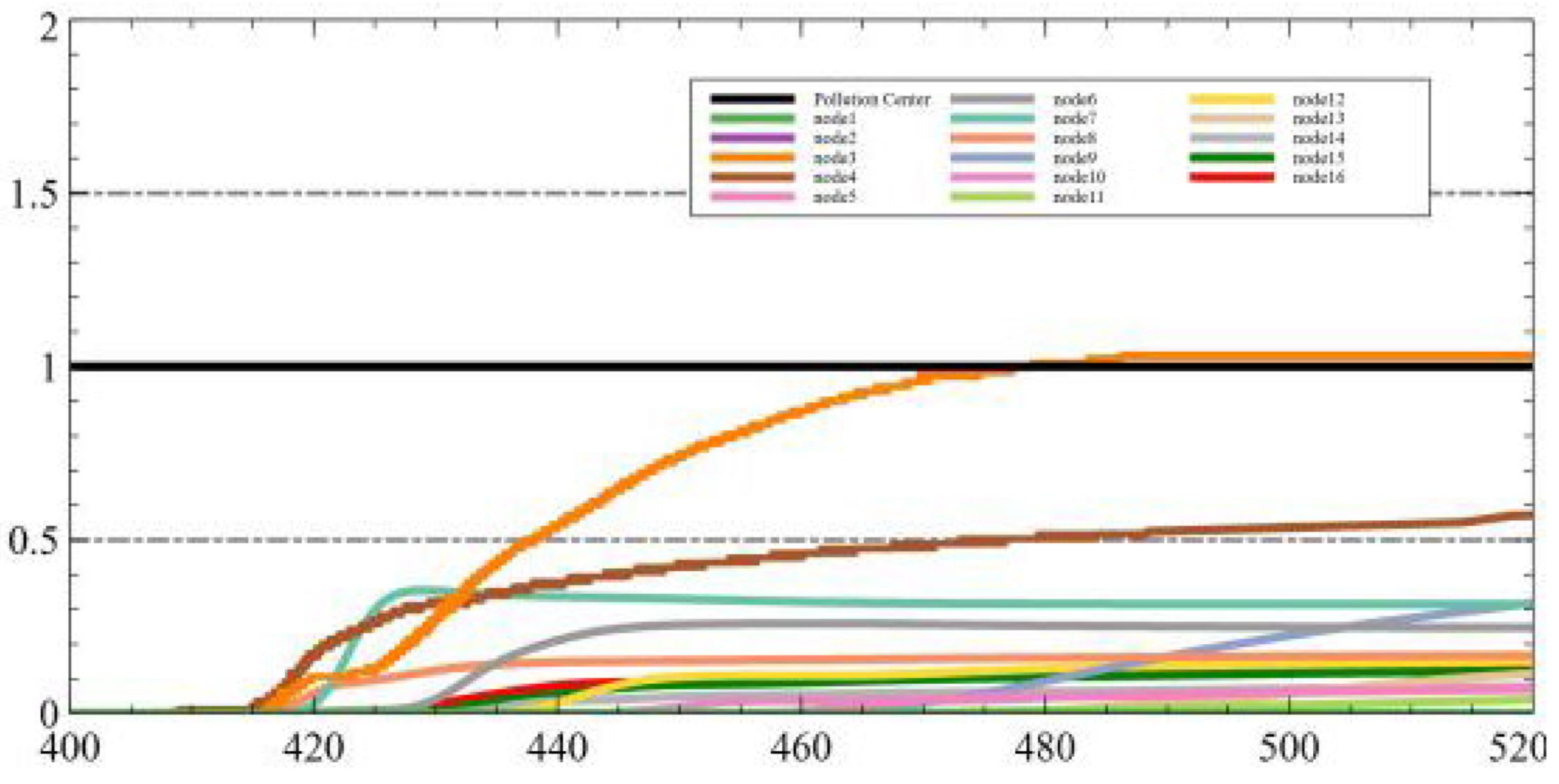 Sensors 25 06119 i002