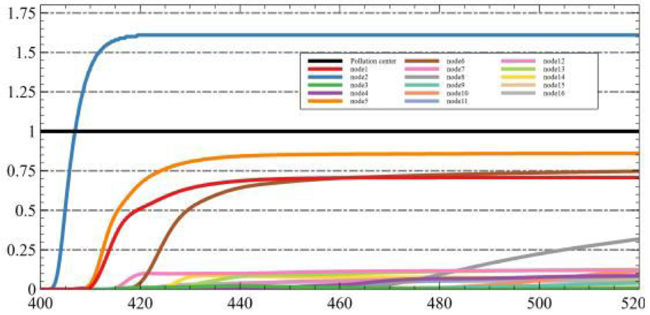 Sensors 25 06119 i004