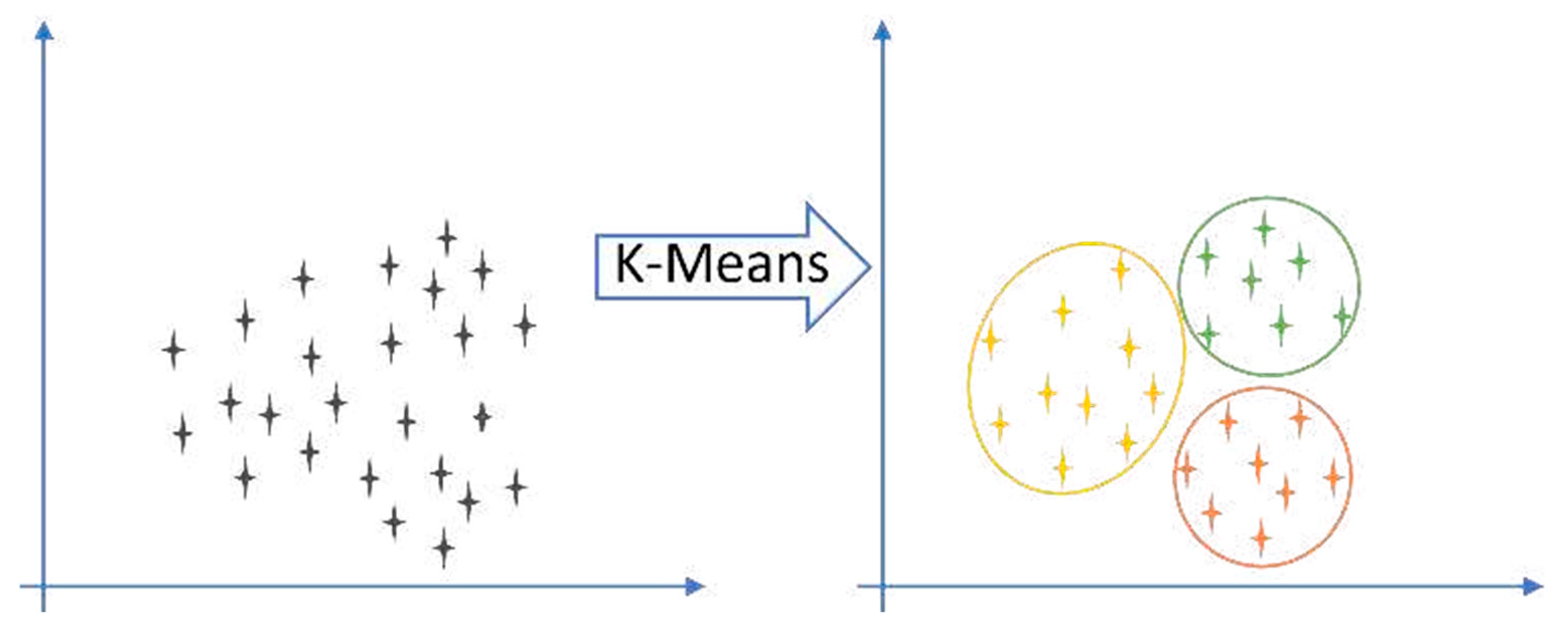 Sensors 25 06136 g003 Sensors 25 06136 g003