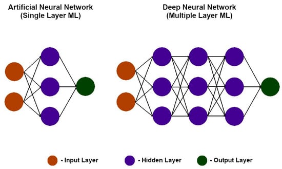 Sensors 25 06136 g005