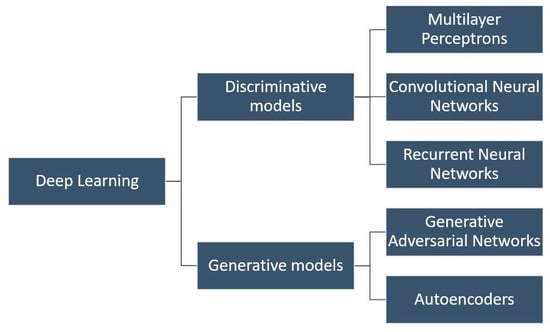 Sensors 25 06136 g006