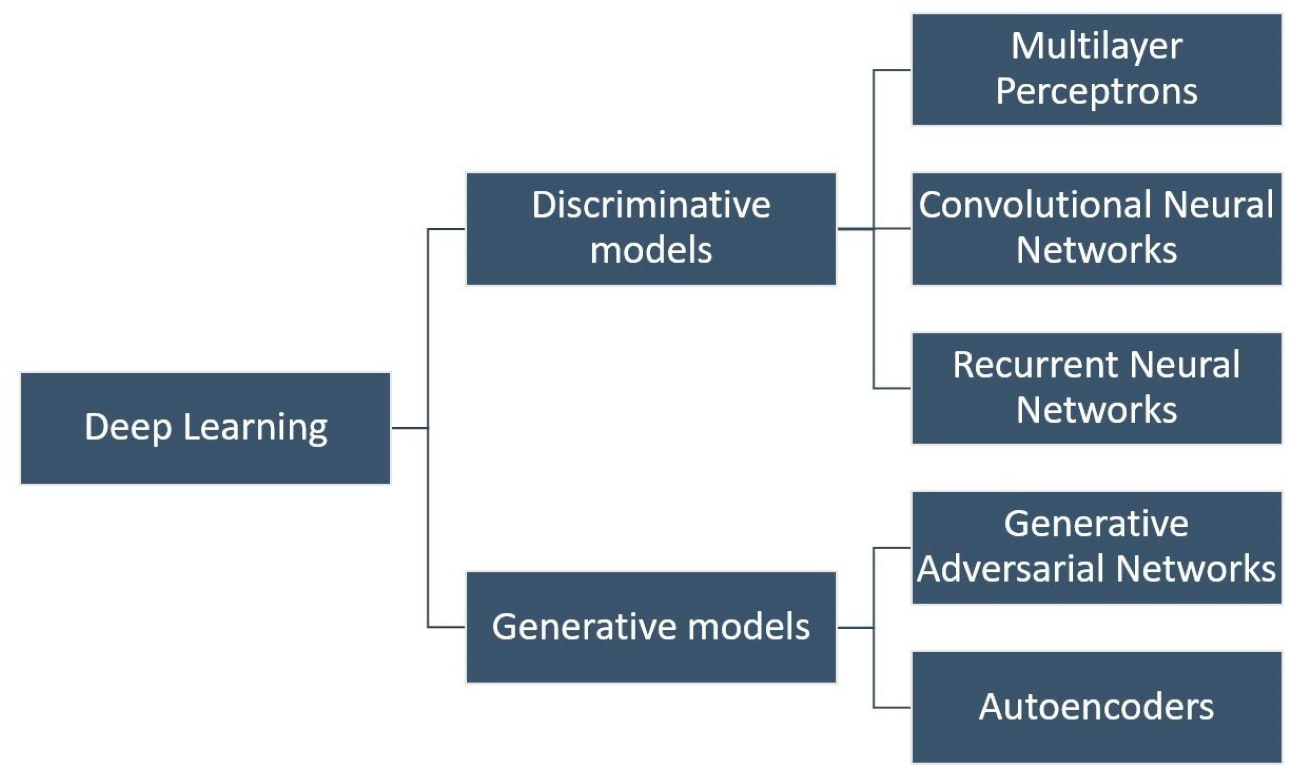 Sensors 25 06136 g006 Sensors 25 06136 g006
