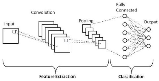 Sensors 25 06136 g007