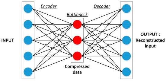 Sensors 25 06136 g008