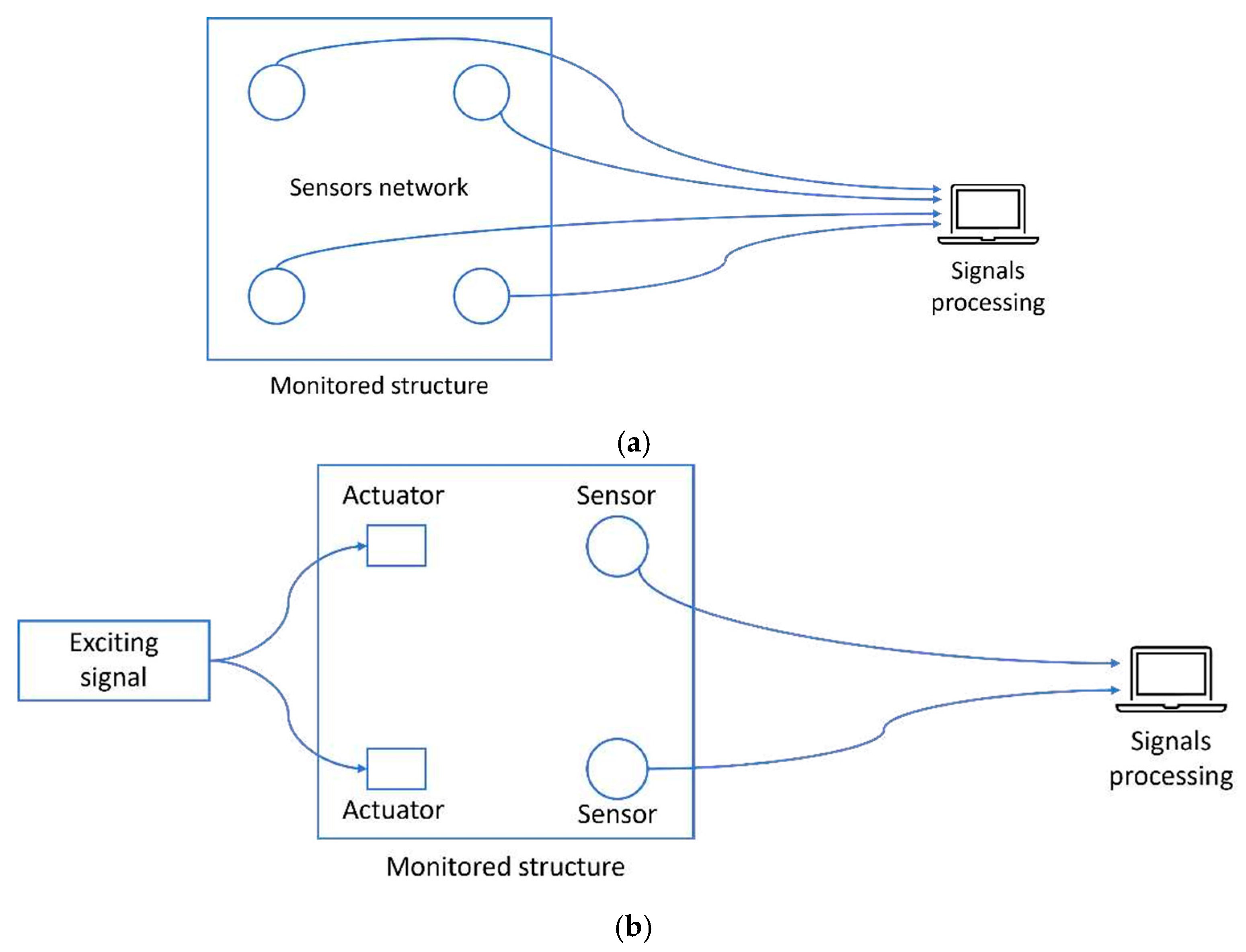 Sensors 25 06136 g010 Sensors 25 06136 g010