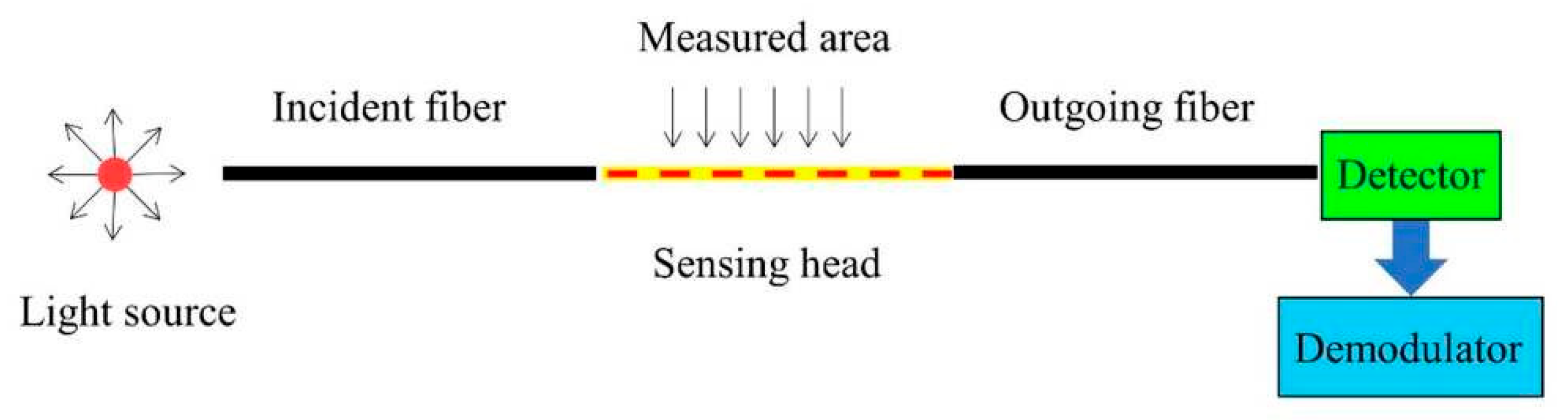 Sensors 25 06136 g011 Sensors 25 06136 g011