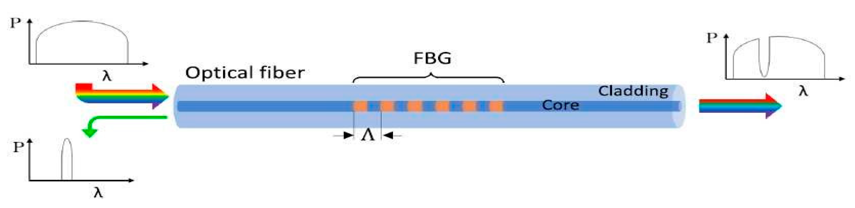 Sensors 25 06136 g012 Sensors 25 06136 g012