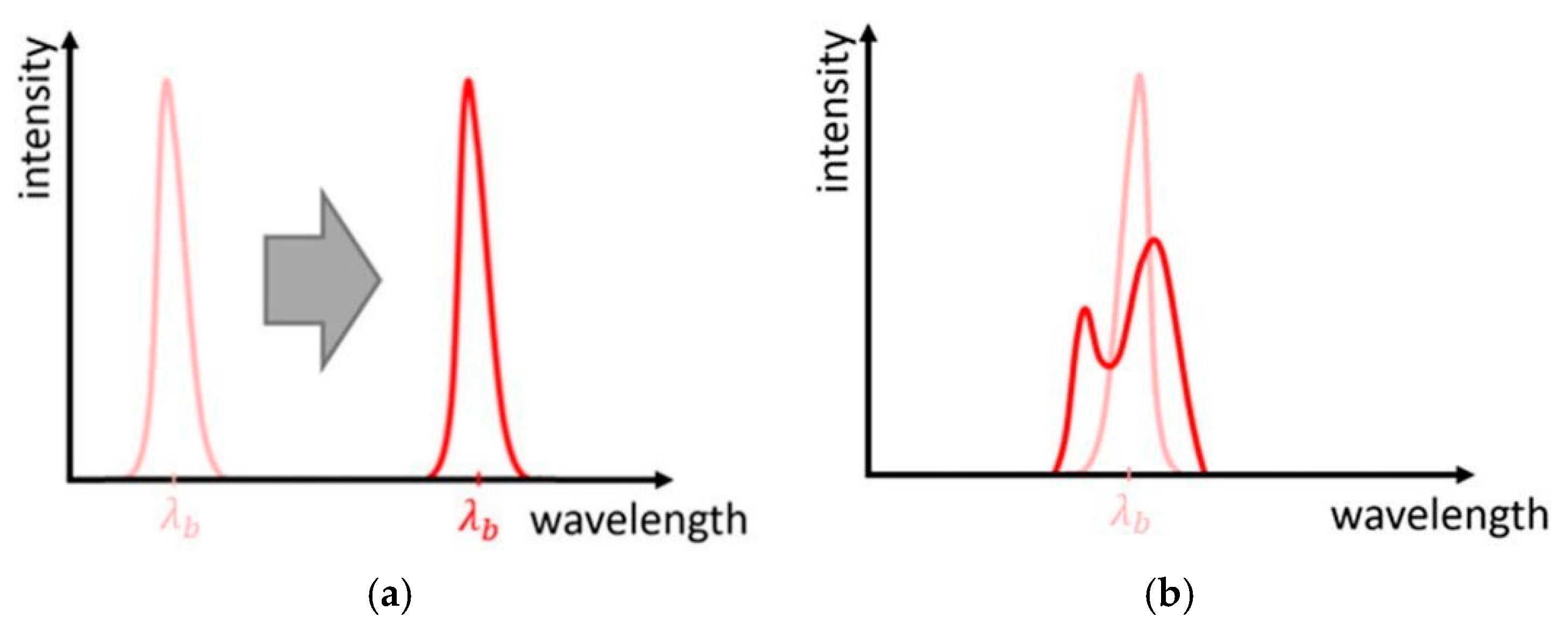 Sensors 25 06136 g013 Sensors 25 06136 g013