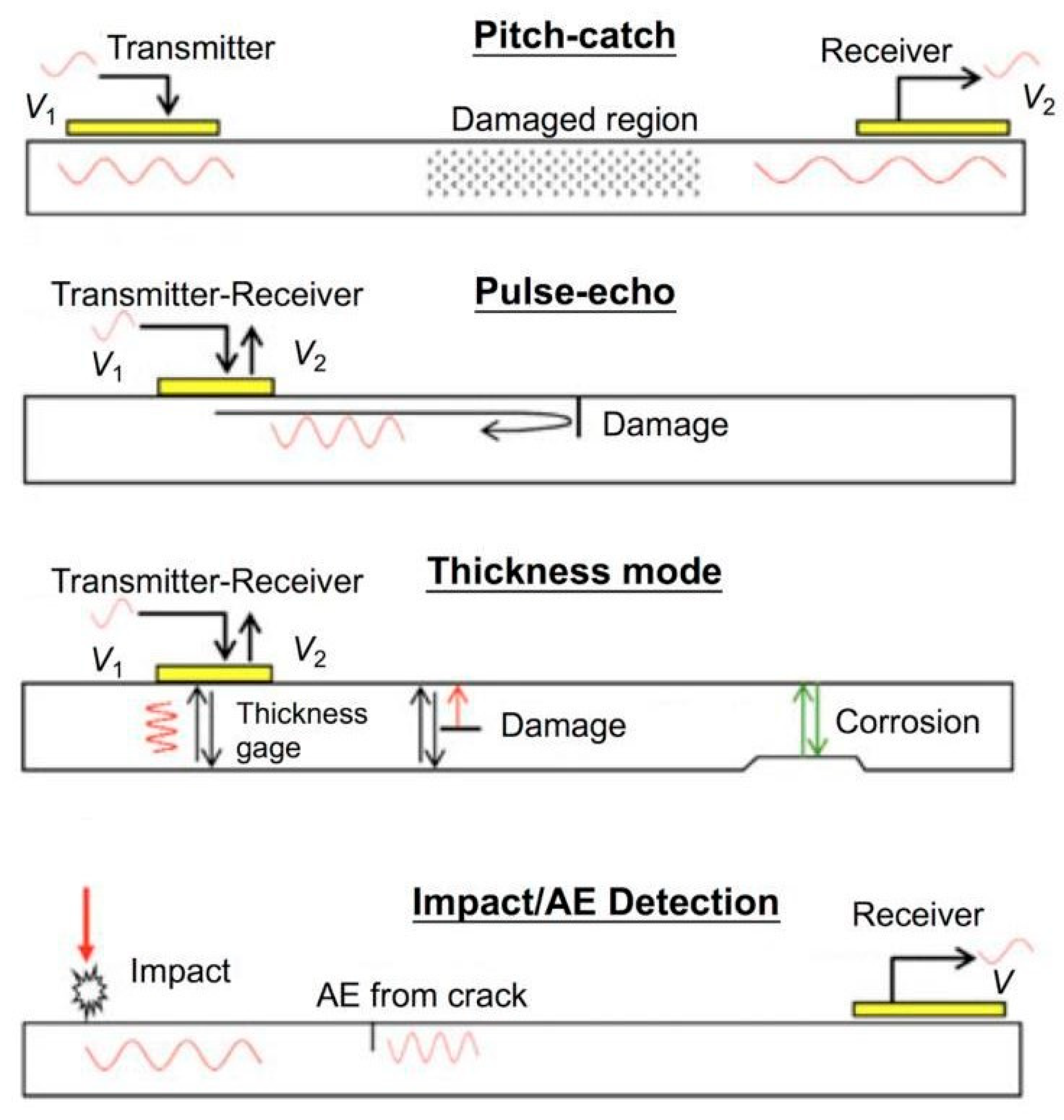 Sensors 25 06136 g014 Sensors 25 06136 g014